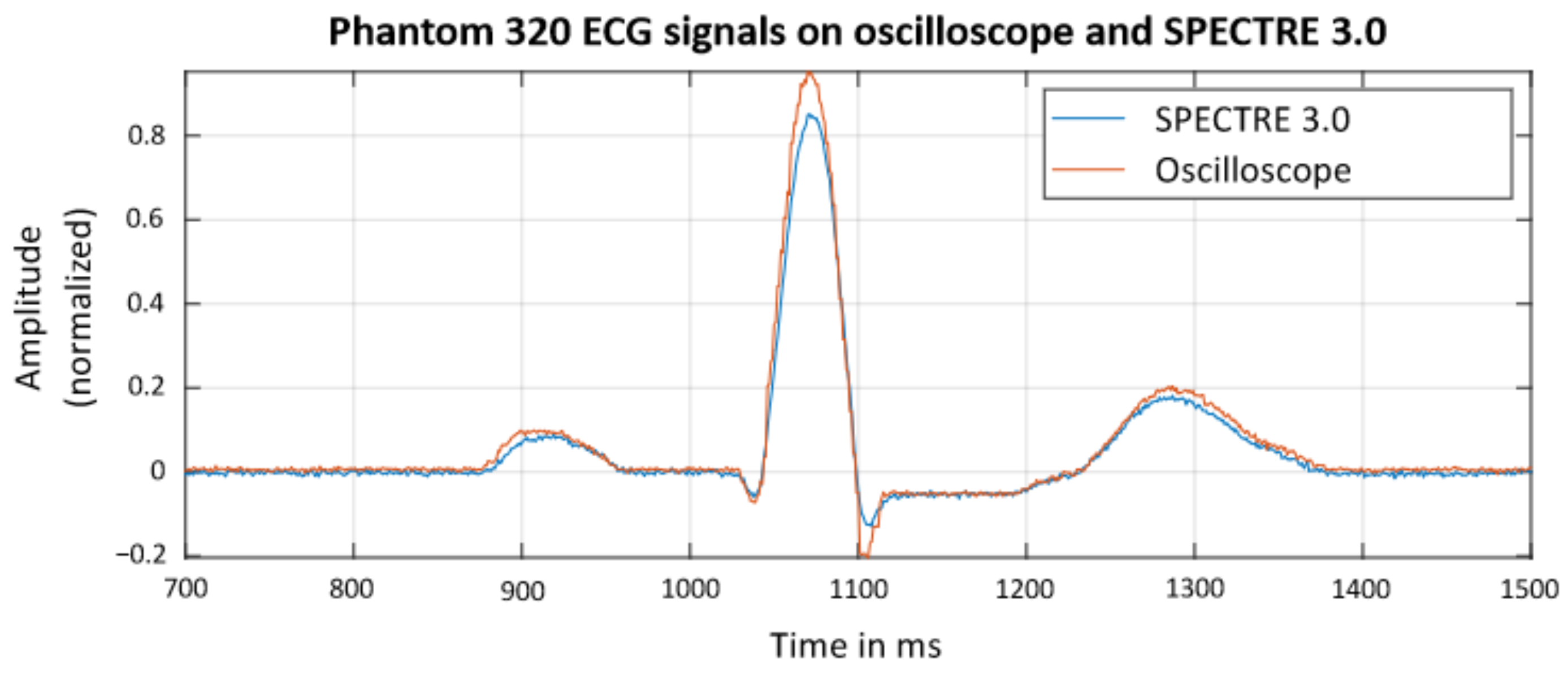 Sensors 22 08295 g008