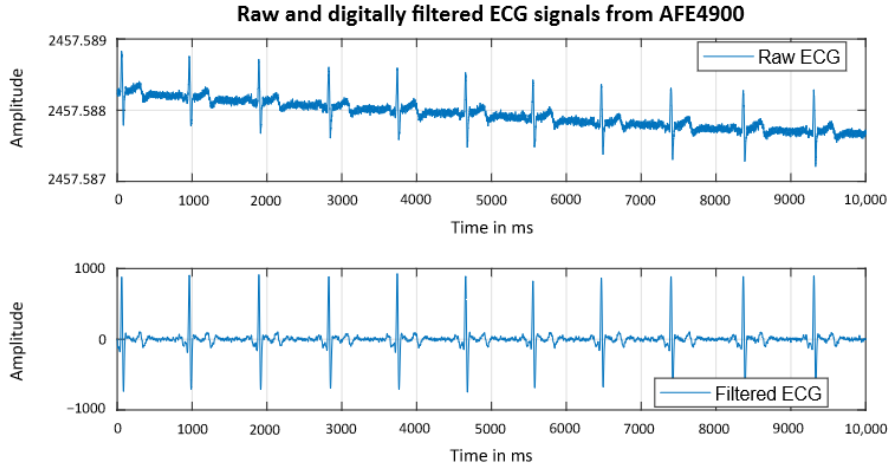Sensors 22 08295 g009