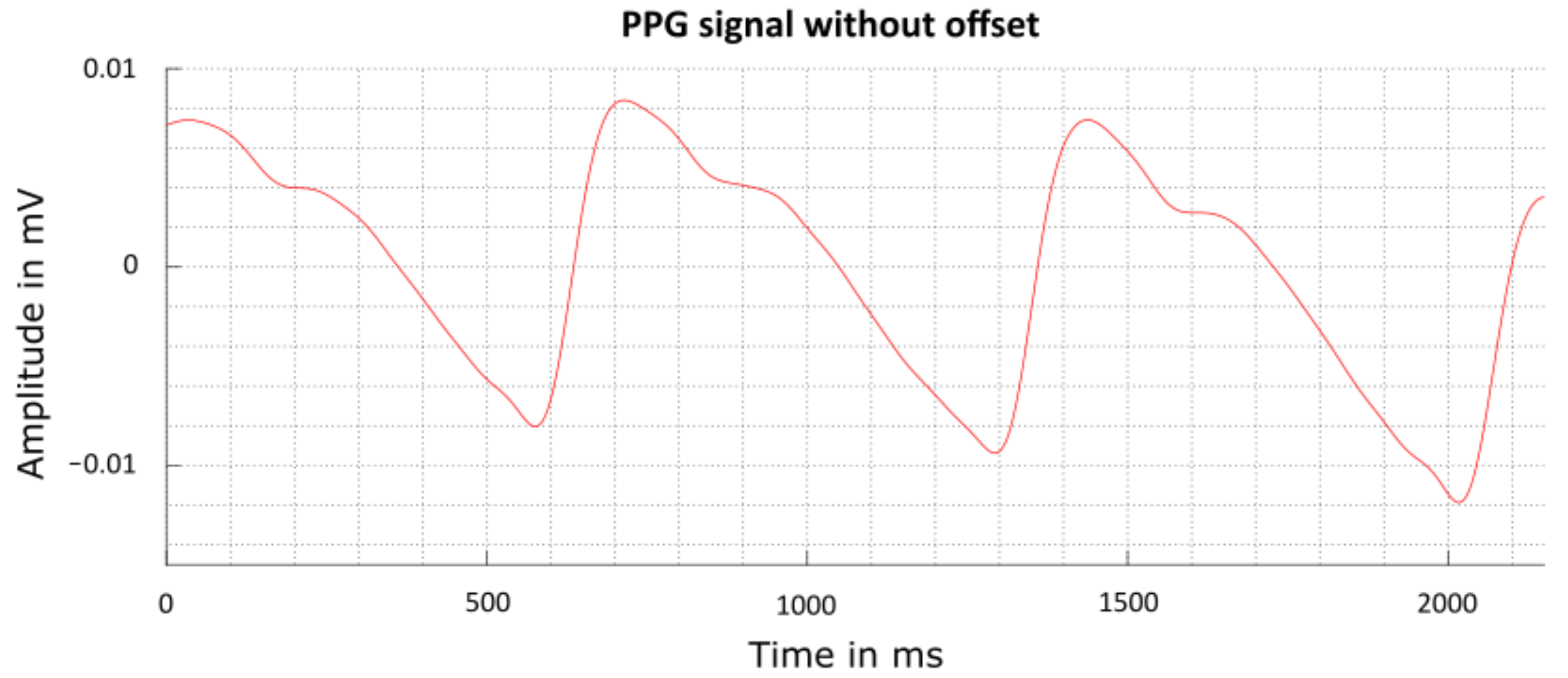 Sensors 22 08295 g010