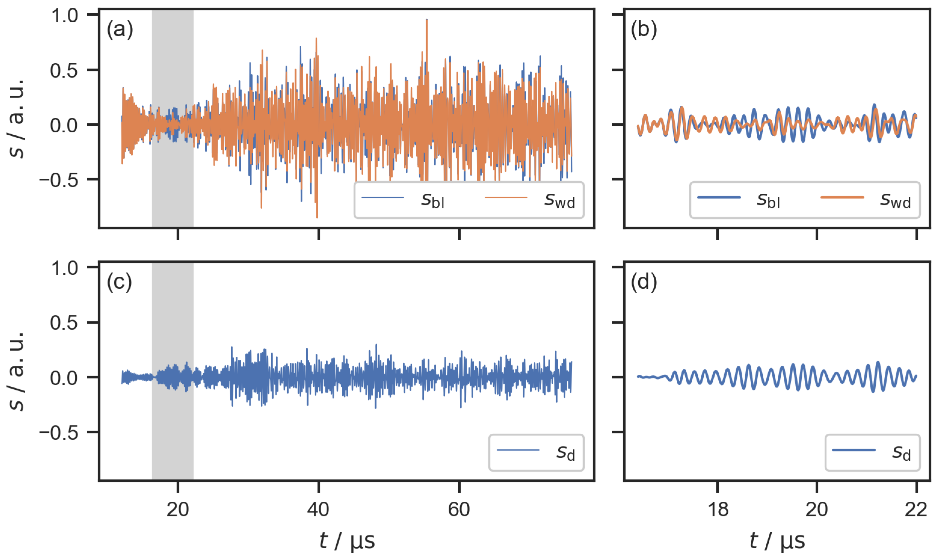 Sensors 22 08296 g004