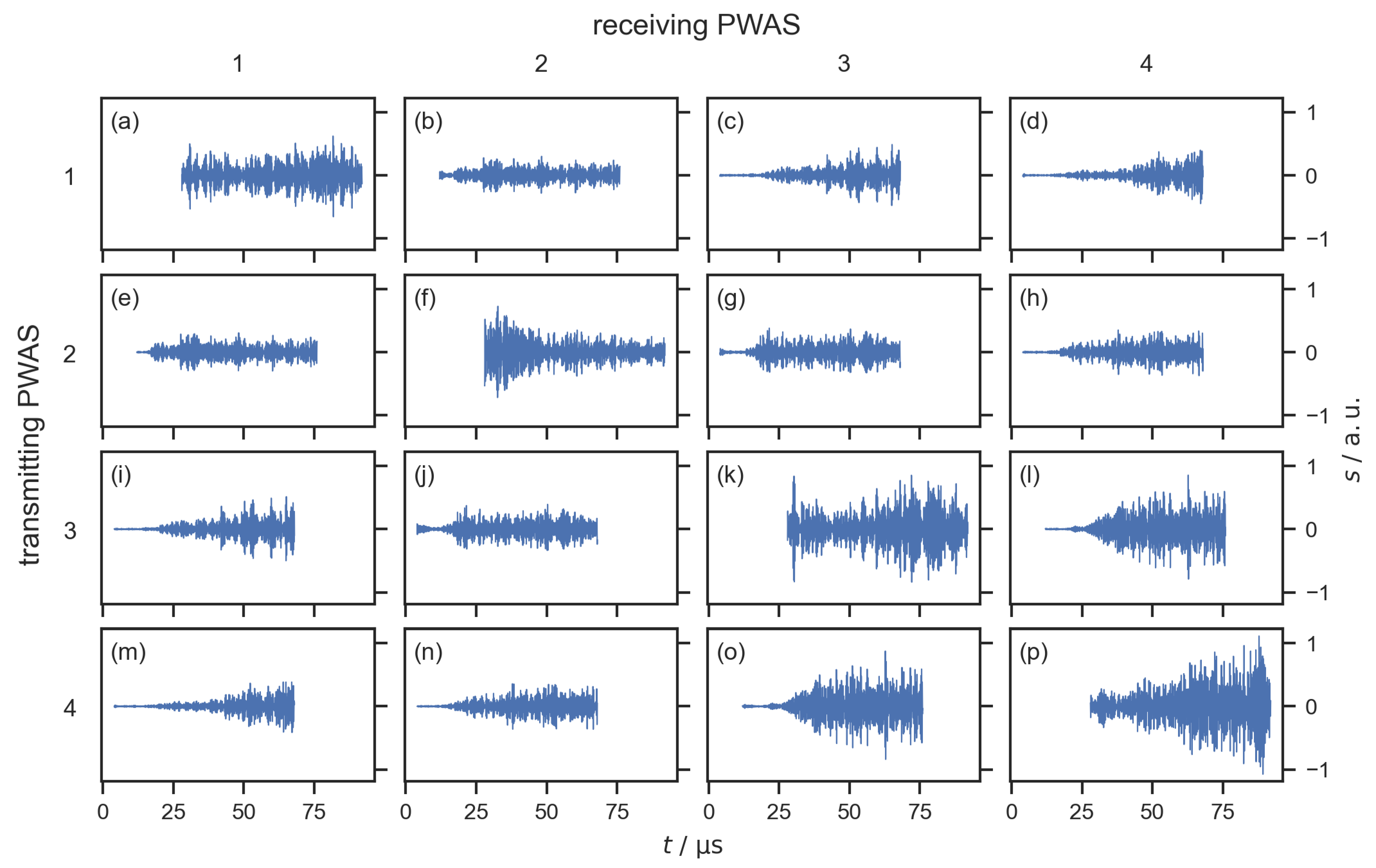 Sensors 22 08296 g005