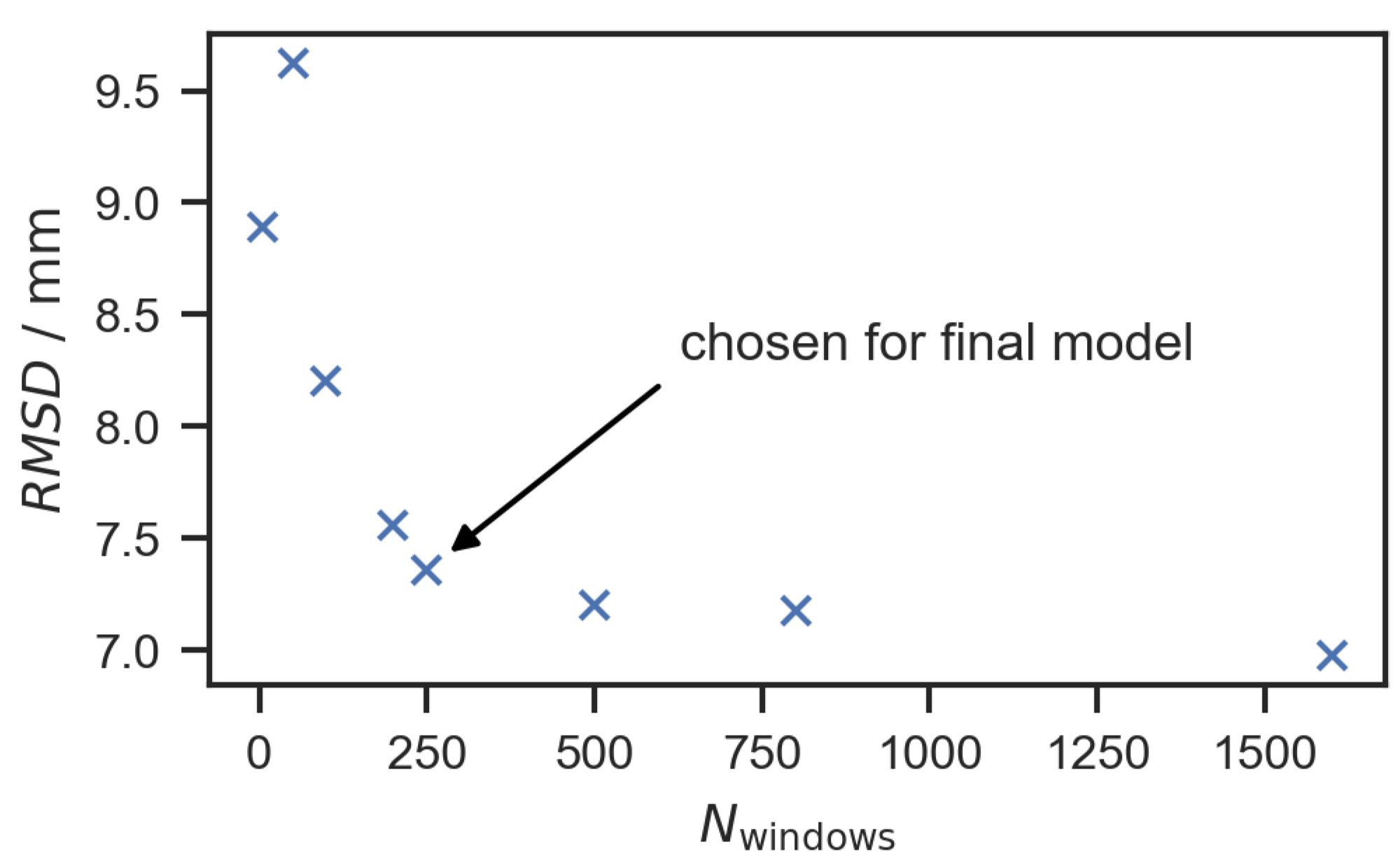 Sensors 22 08296 g008