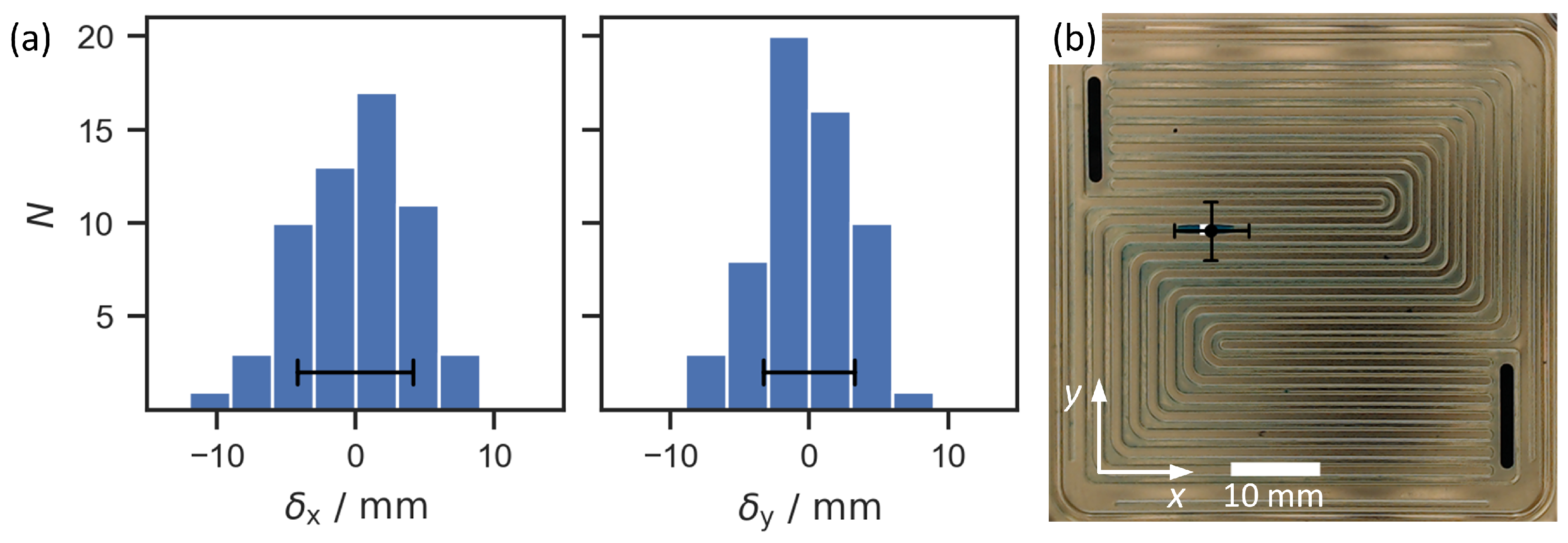 Sensors 22 08296 g009