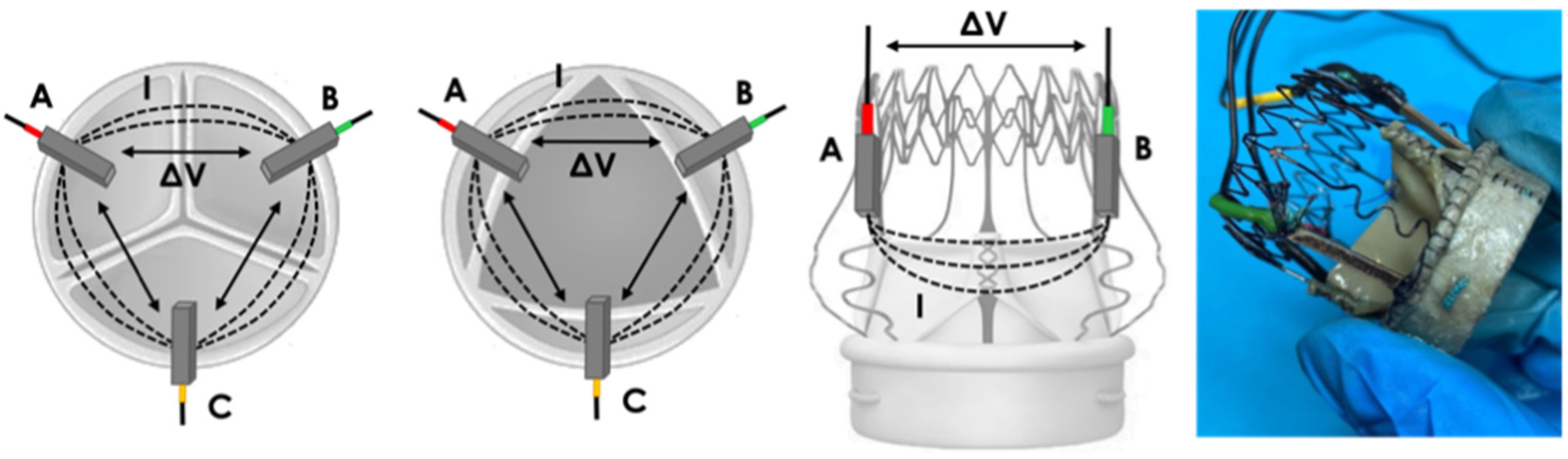 Sensors 22 08297 g005