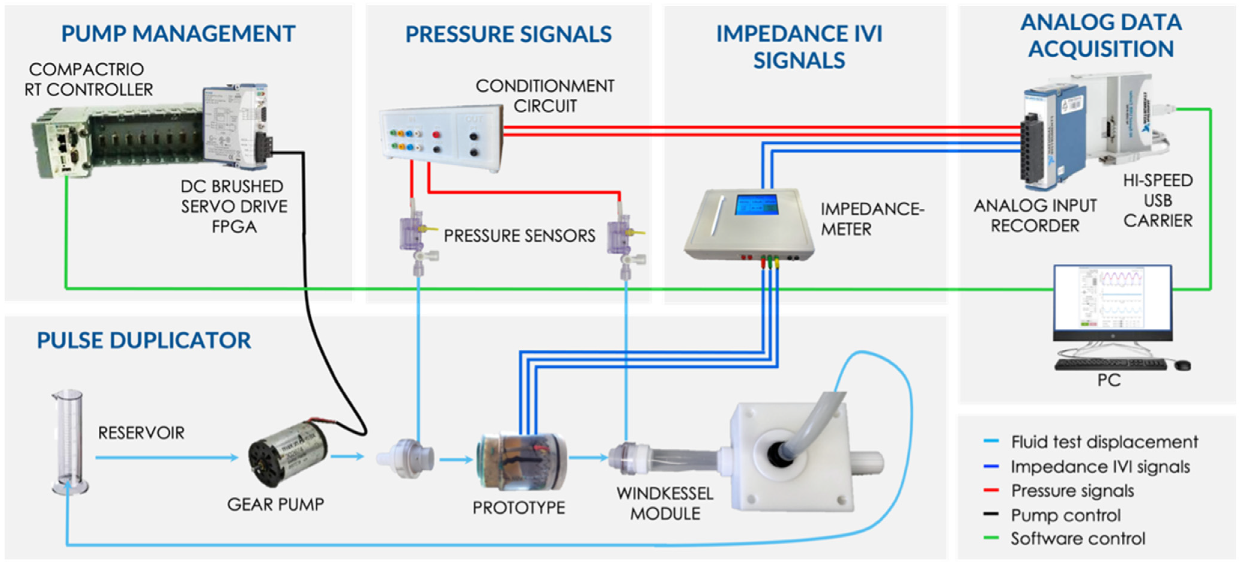 Sensors 22 08297 g008