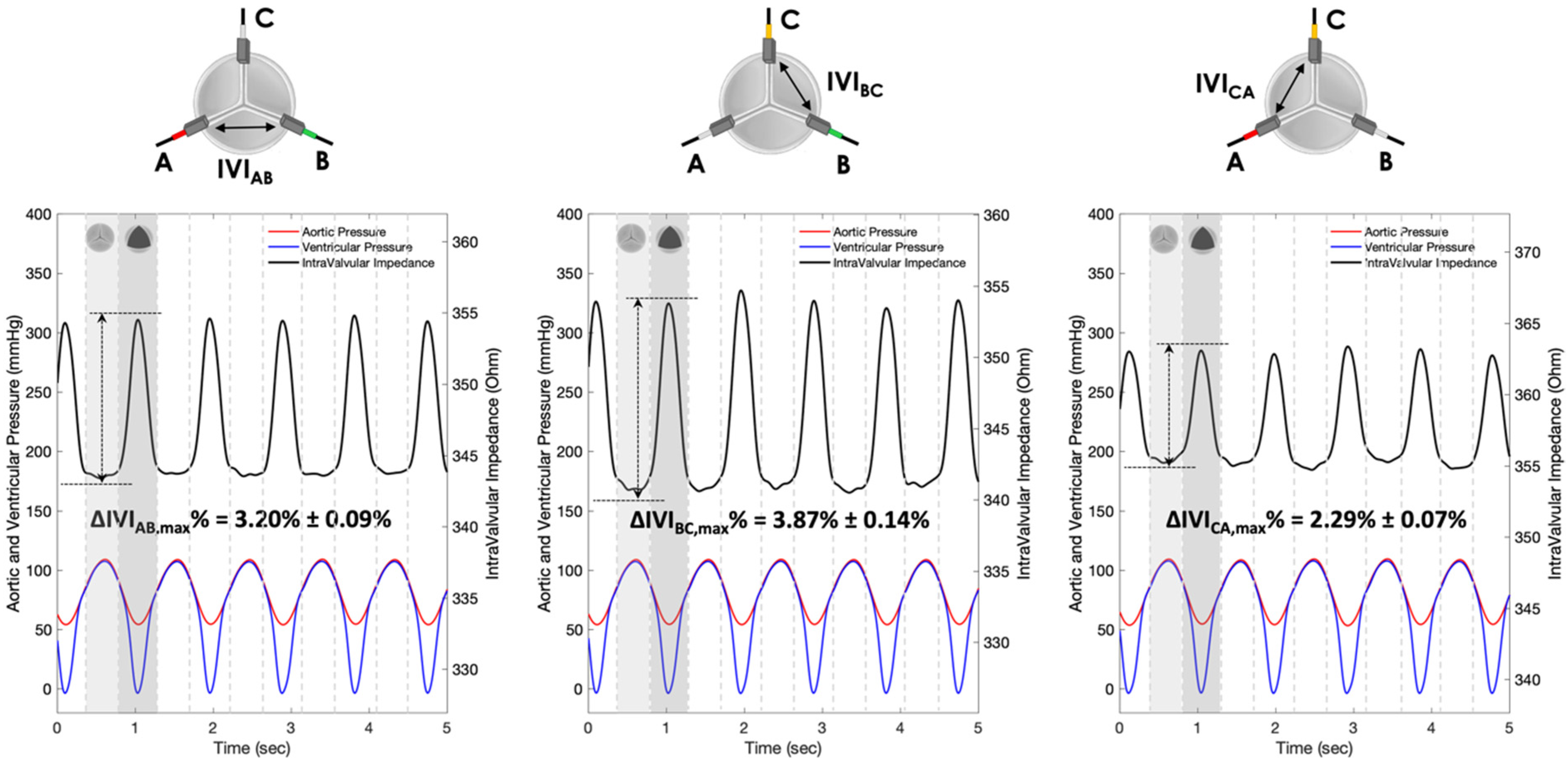 Sensors 22 08297 g010