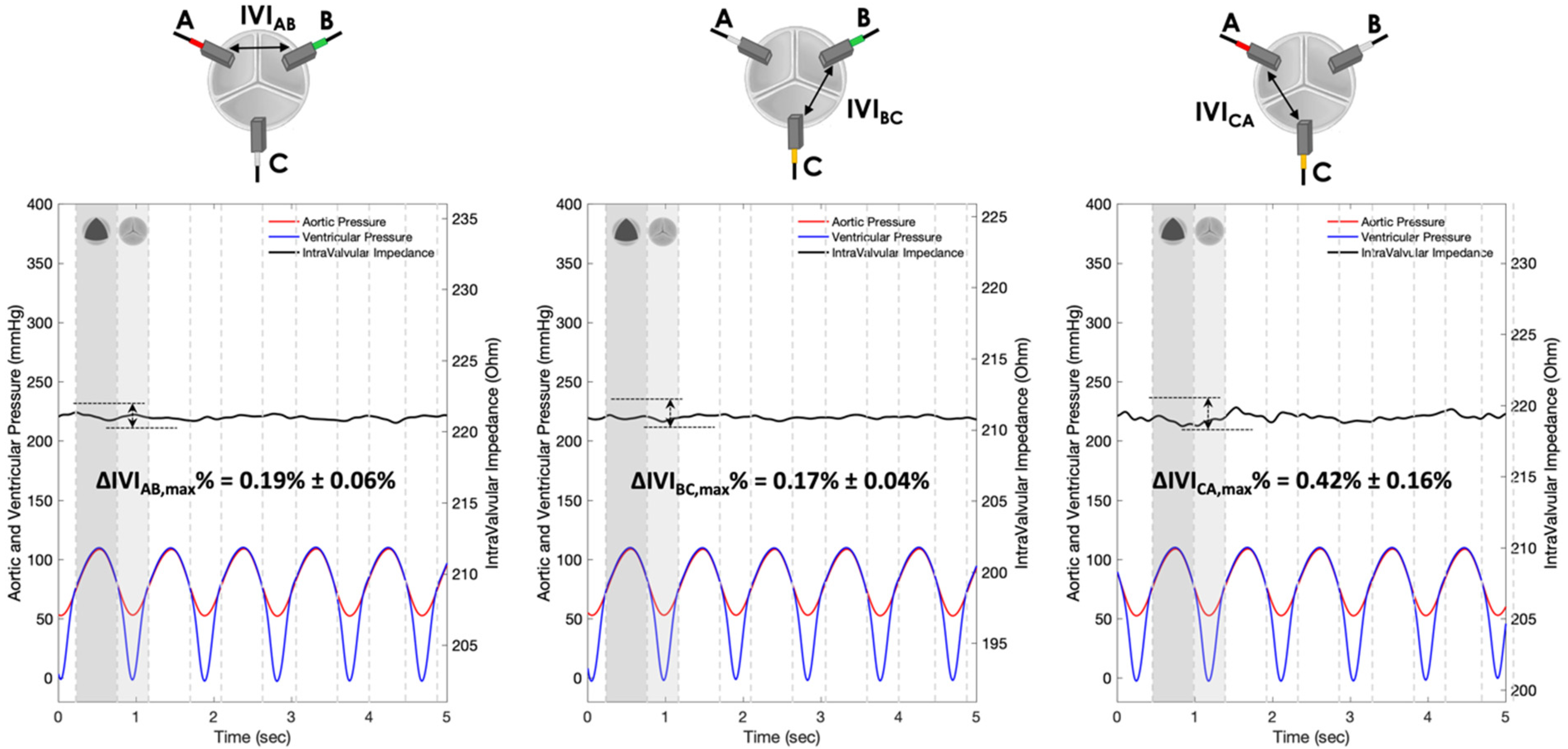 Sensors 22 08297 g011