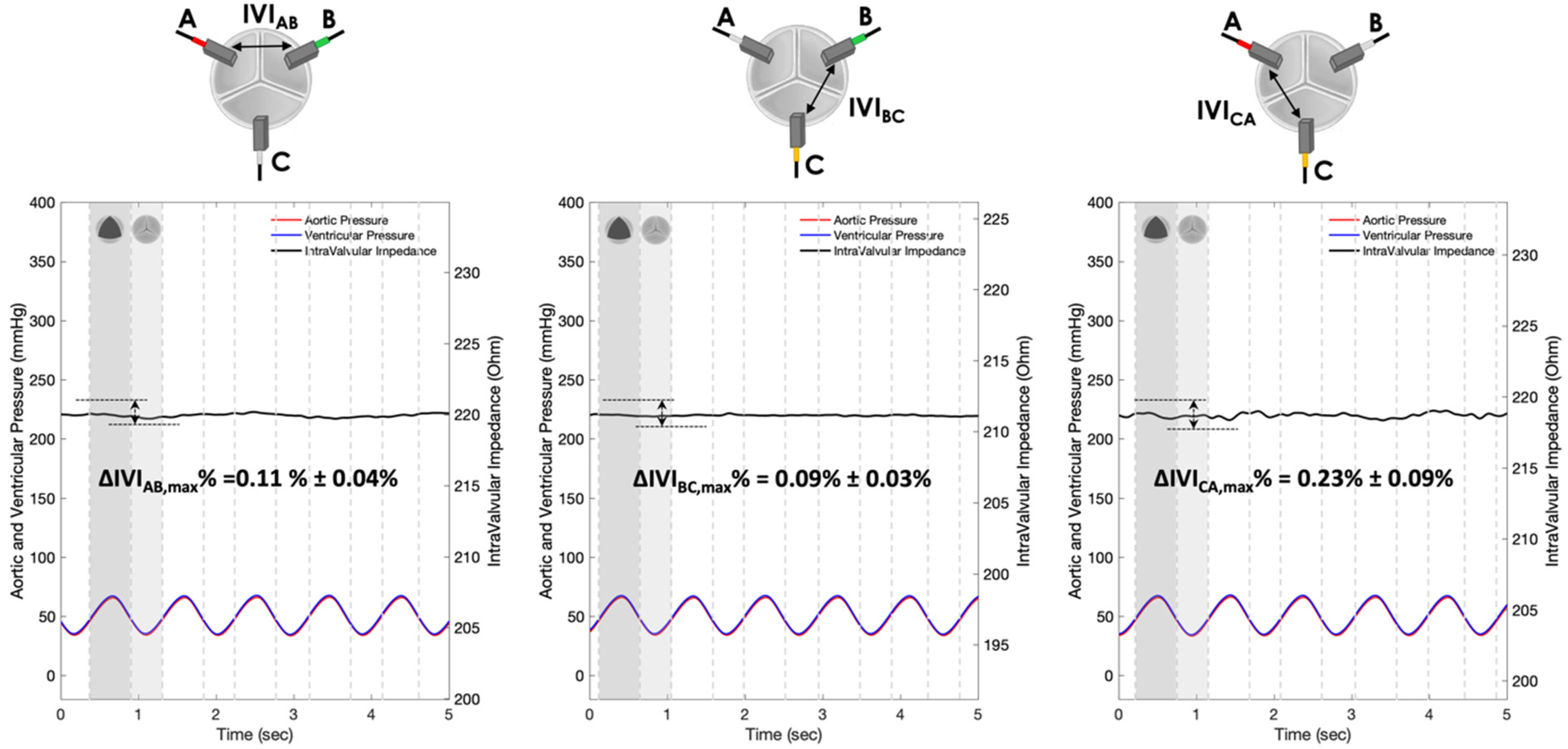 Sensors 22 08297 g014
