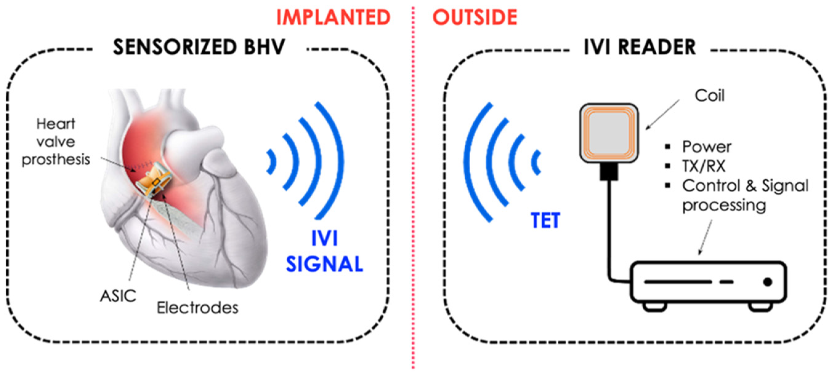 Sensors 22 08297 g016