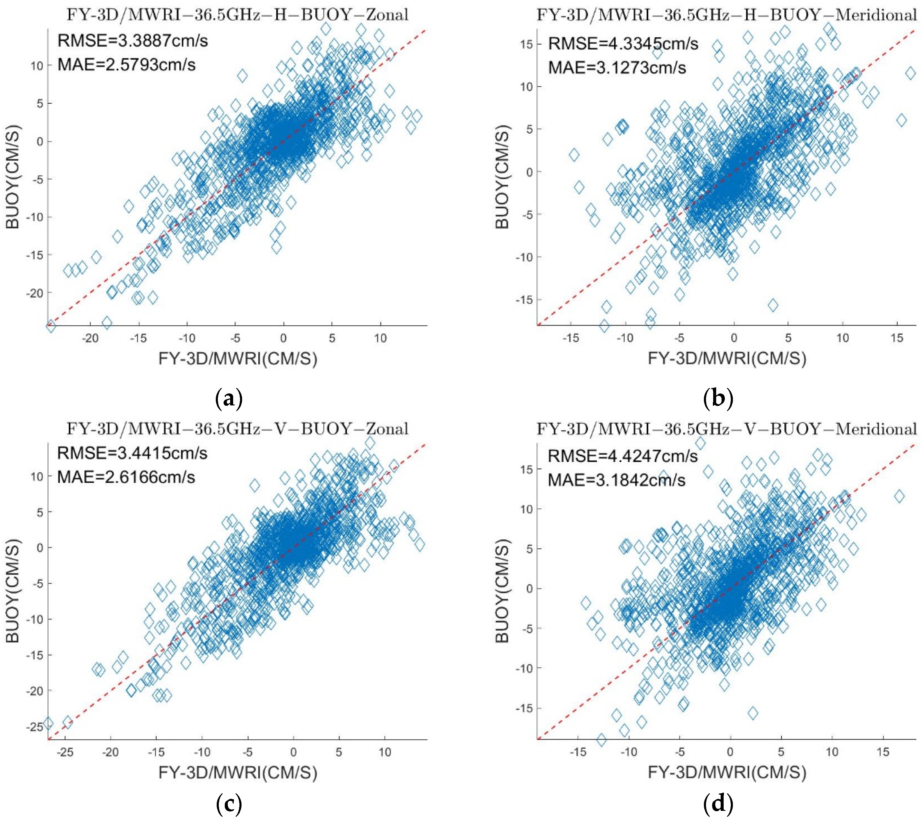 Sensors 22 08298 g006