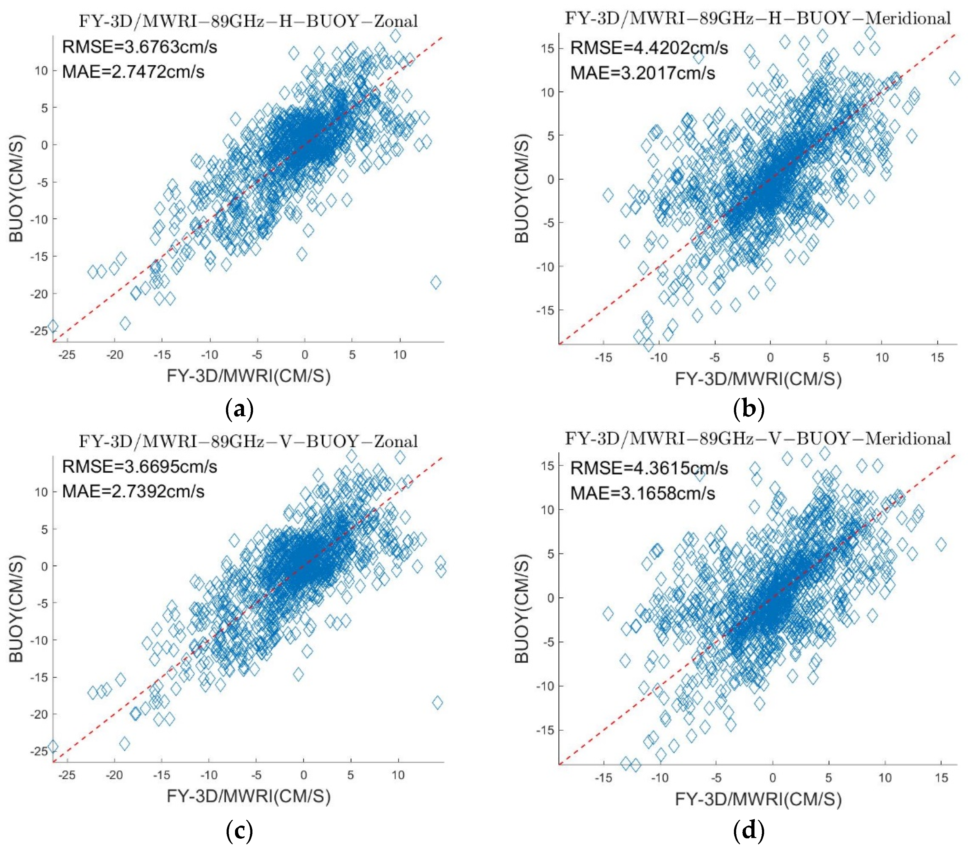 Sensors 22 08298 g007