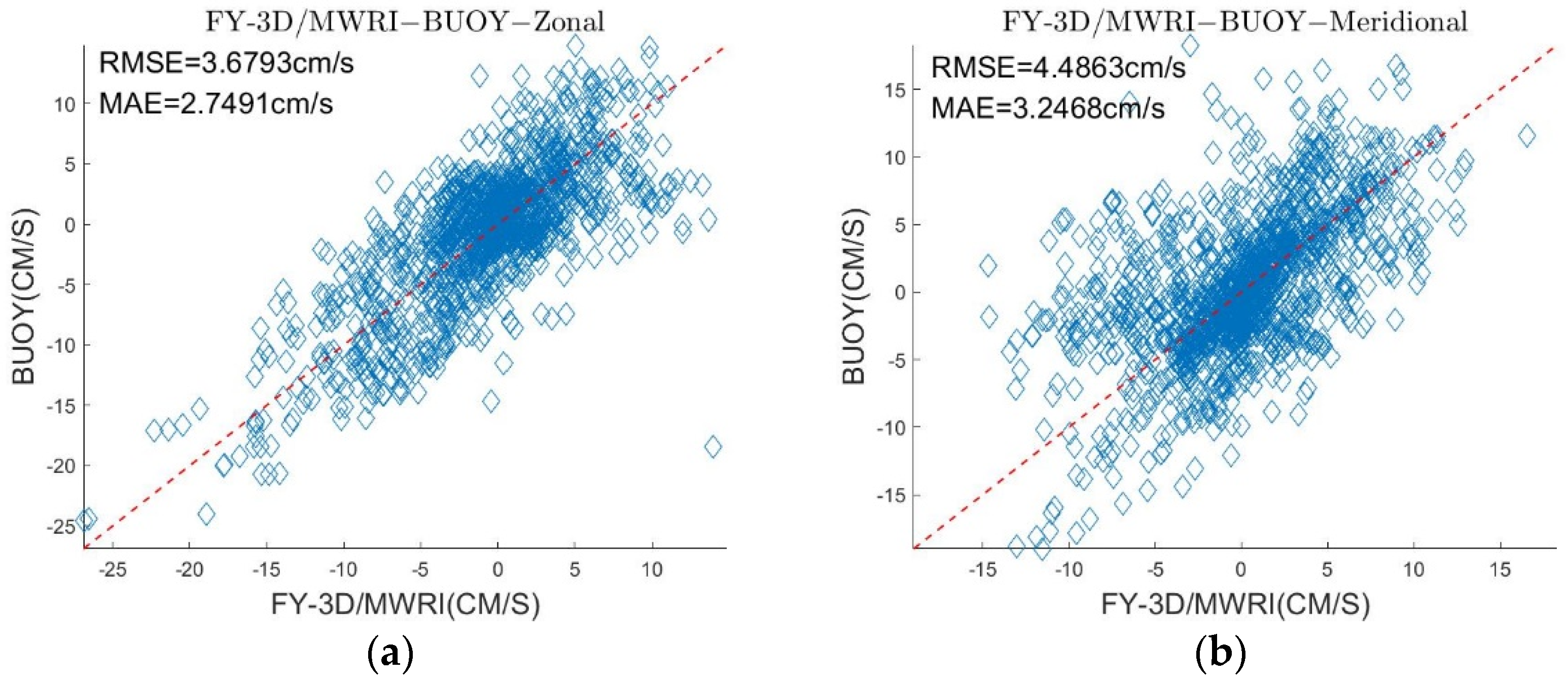 Sensors 22 08298 g008