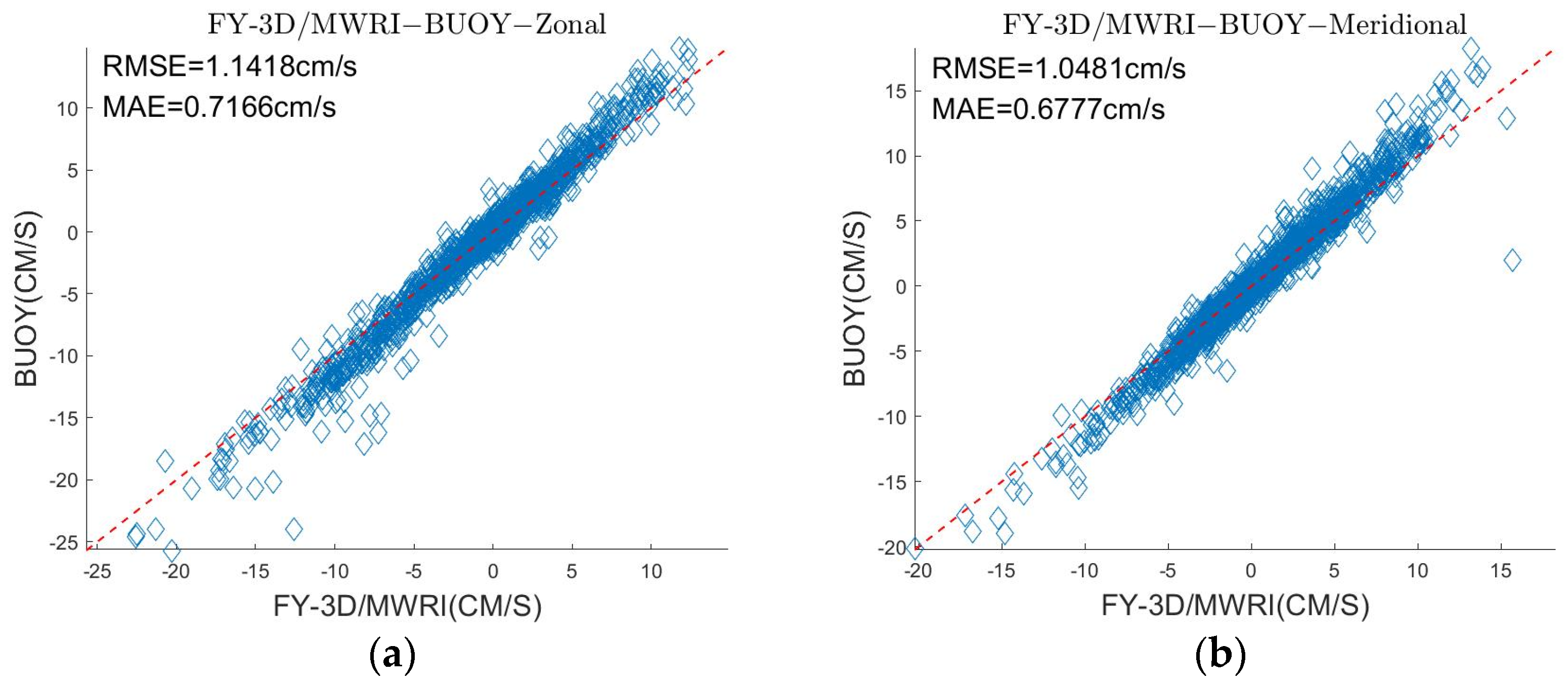 Sensors 22 08298 g011a