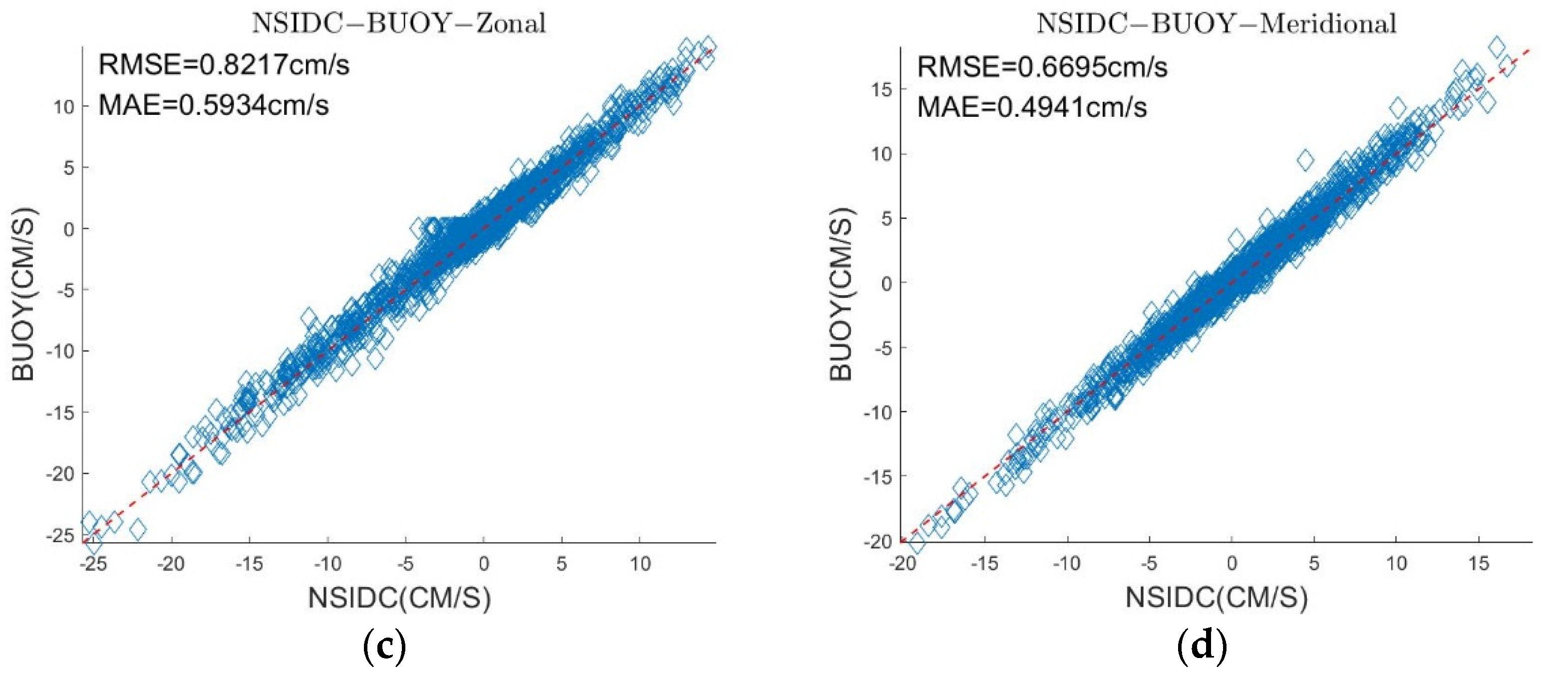 Sensors 22 08298 g011b