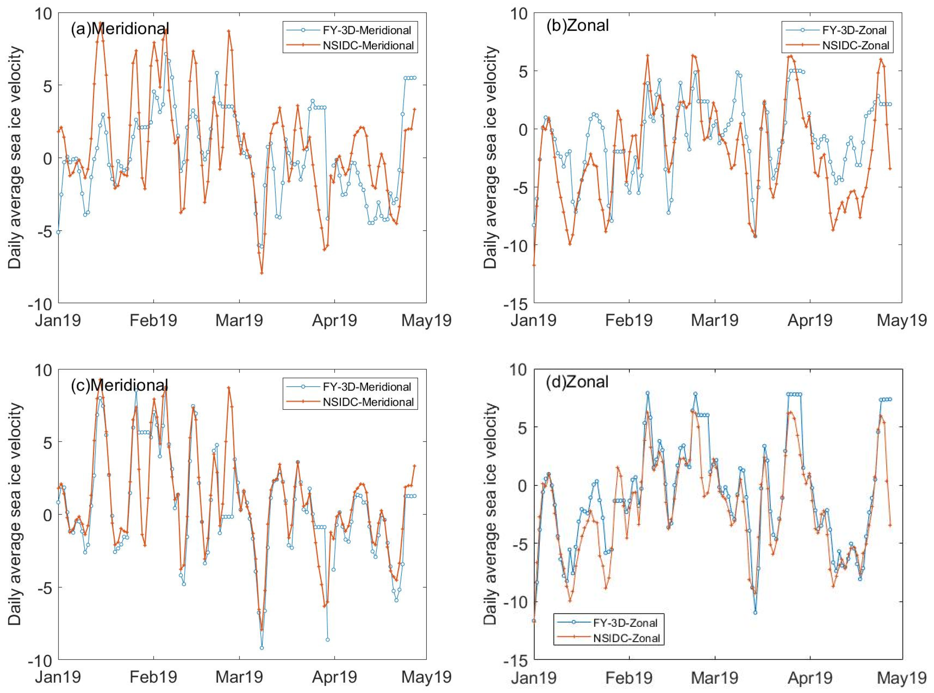 Sensors 22 08298 g014