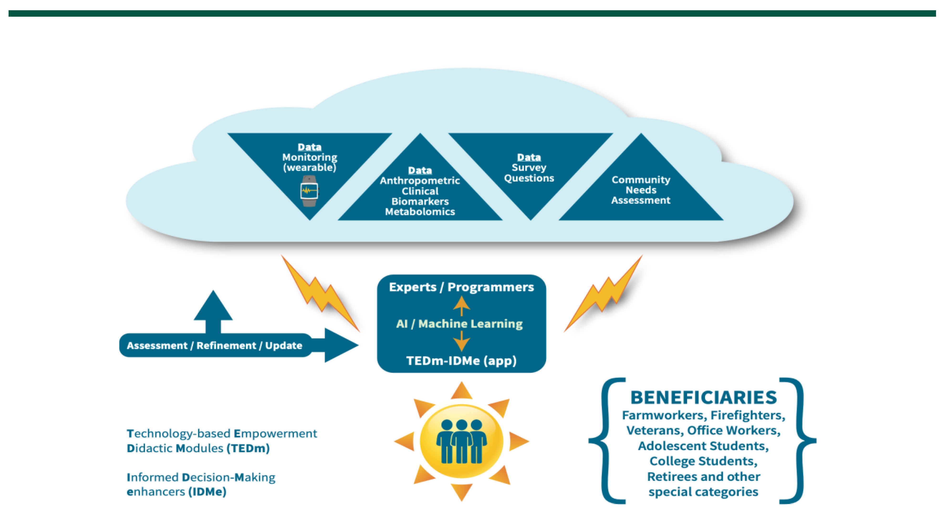 Sensors 22 08299 g001