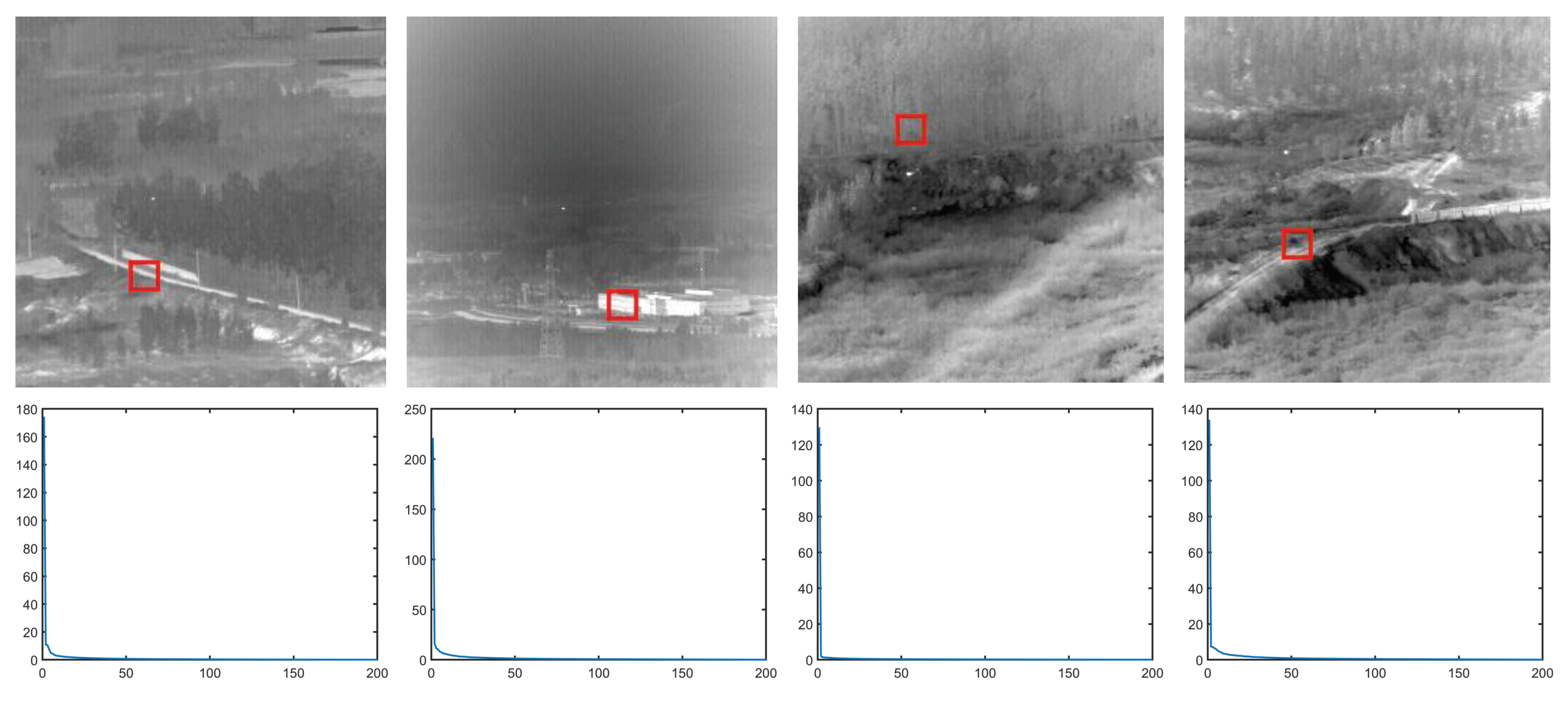 Sensors 22 08300 g002