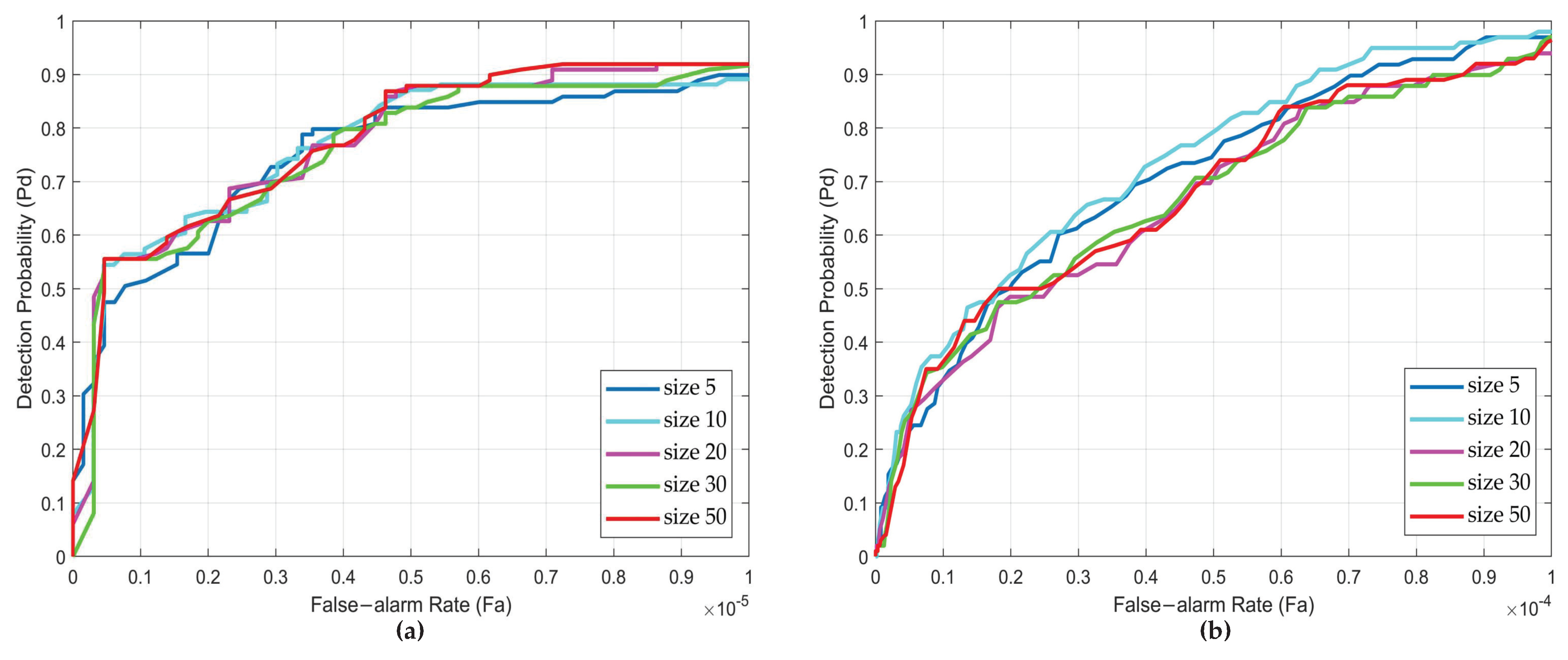 Sensors 22 08300 g006a
