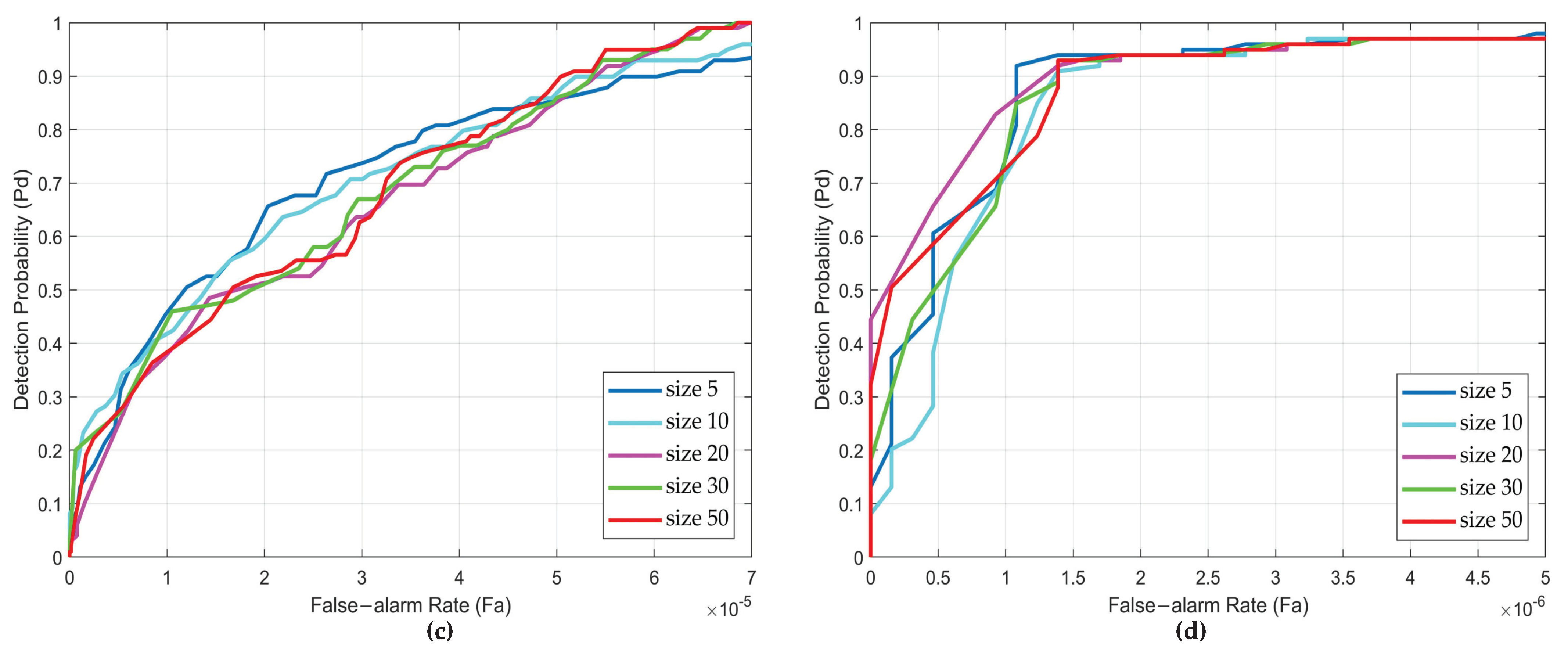 Sensors 22 08300 g006b