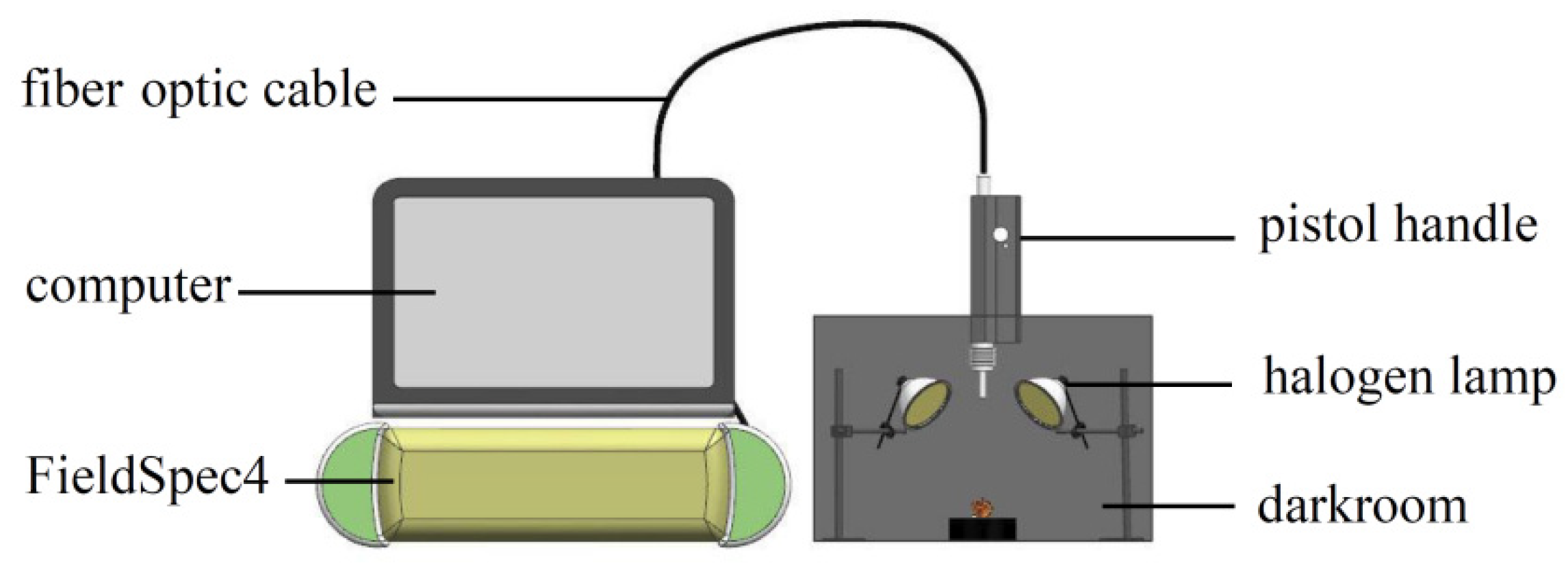 Sensors 22 08301 g002