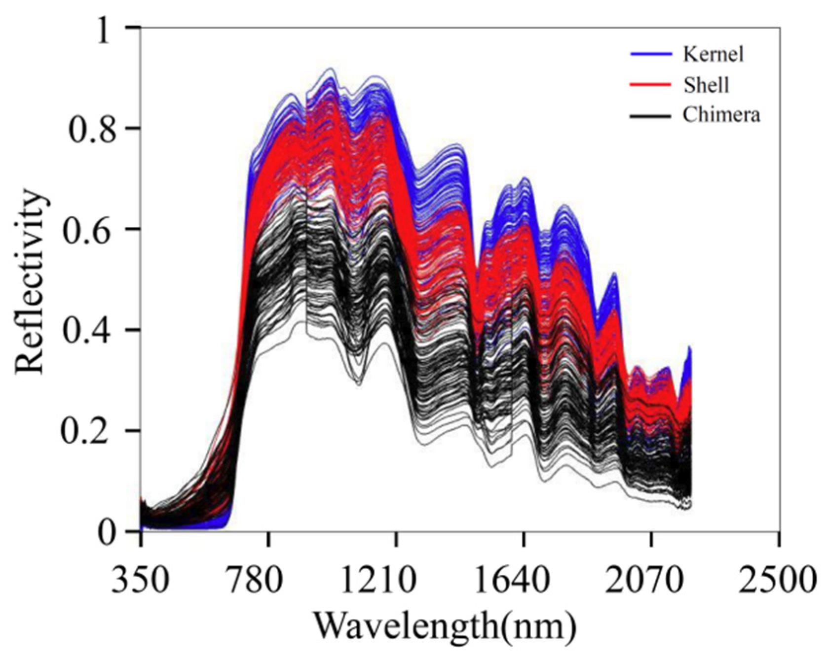 Sensors 22 08301 g003