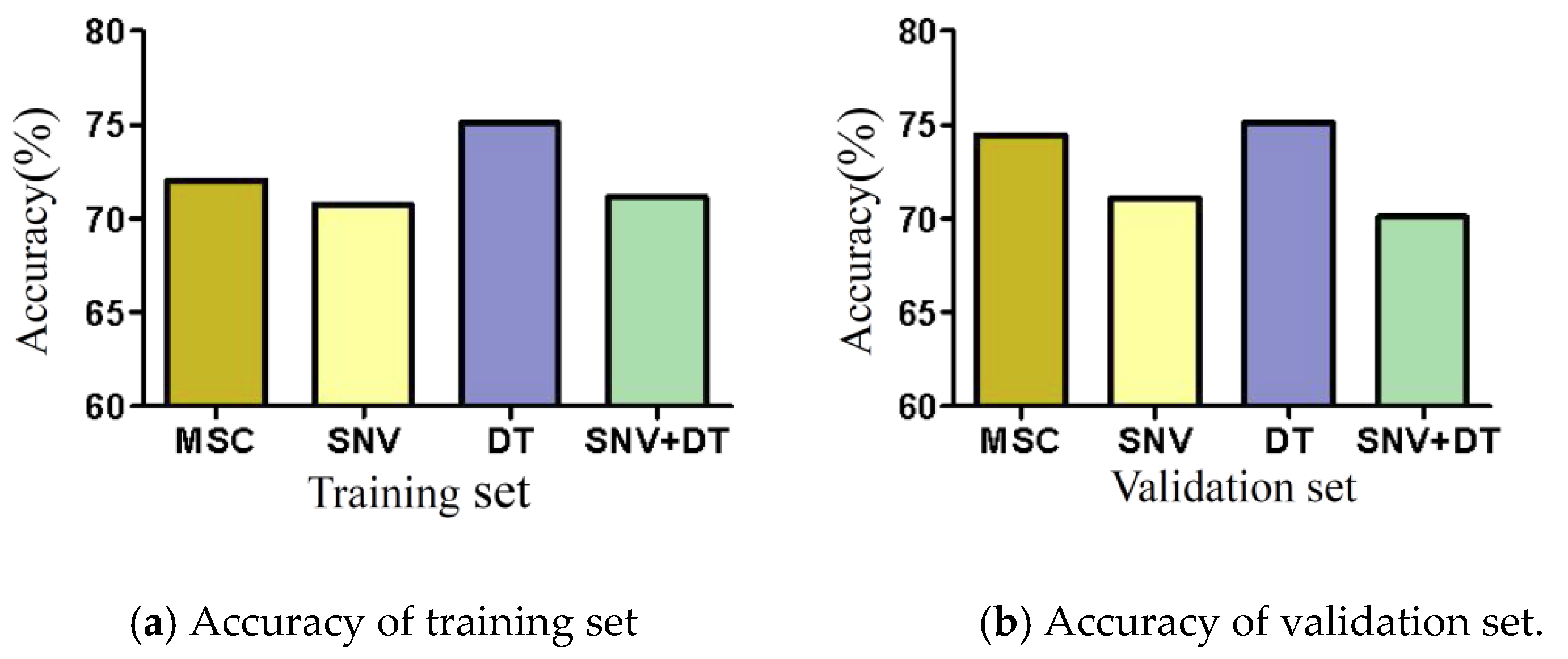 Sensors 22 08301 g004