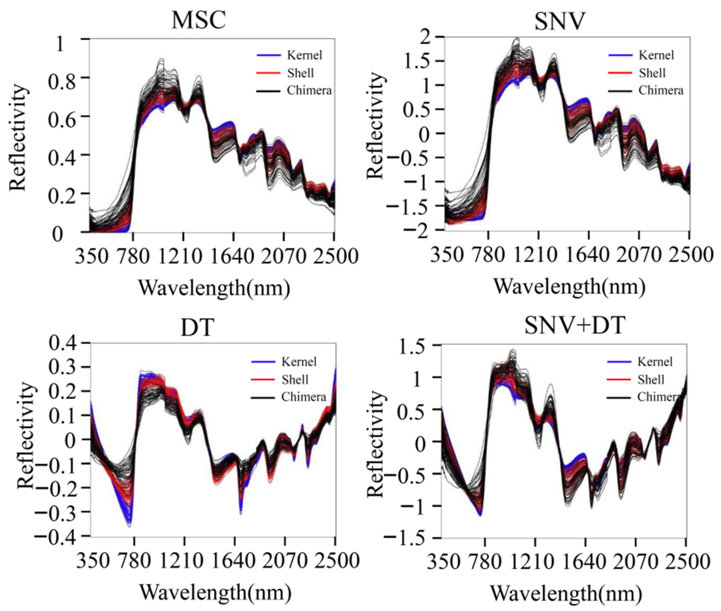 Sensors 22 08301 g005