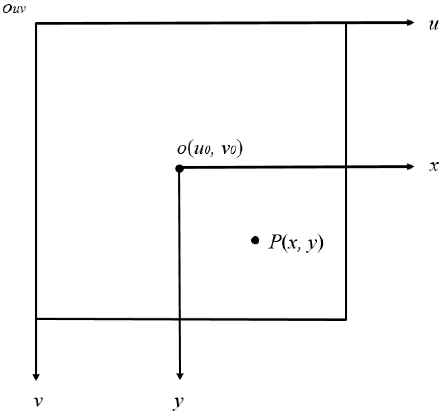 Sensors 22 08302 g005