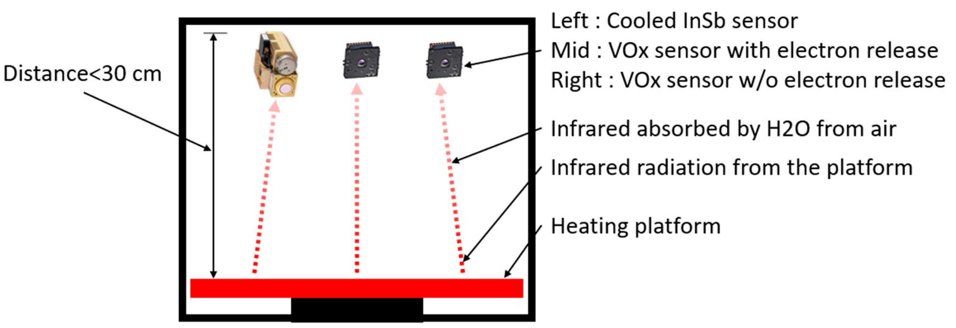 Sensors 22 08302 g009