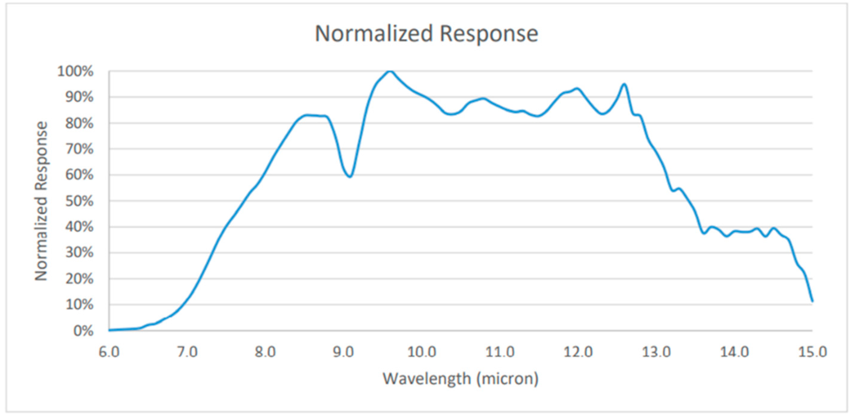 Sensors 22 08302 g010