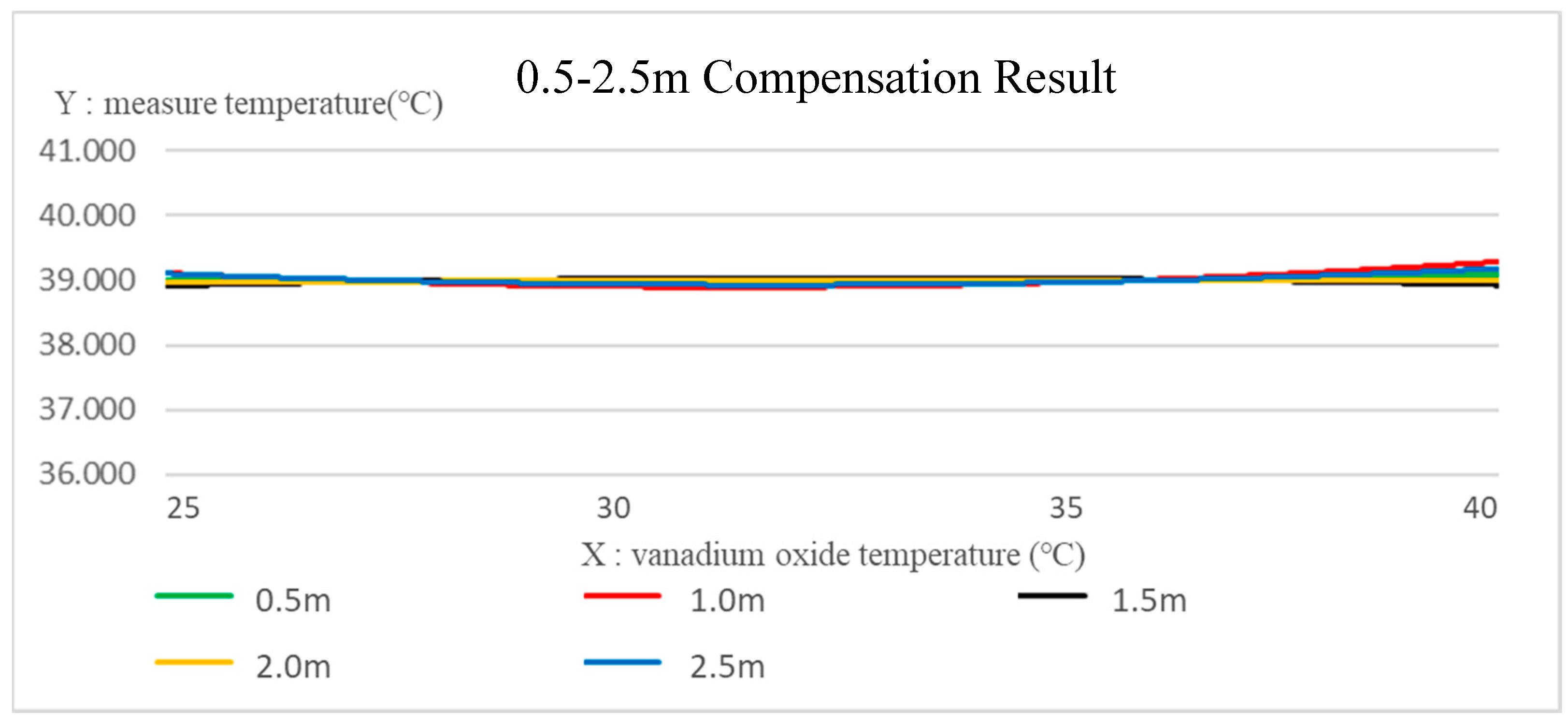 Sensors 22 08302 g014