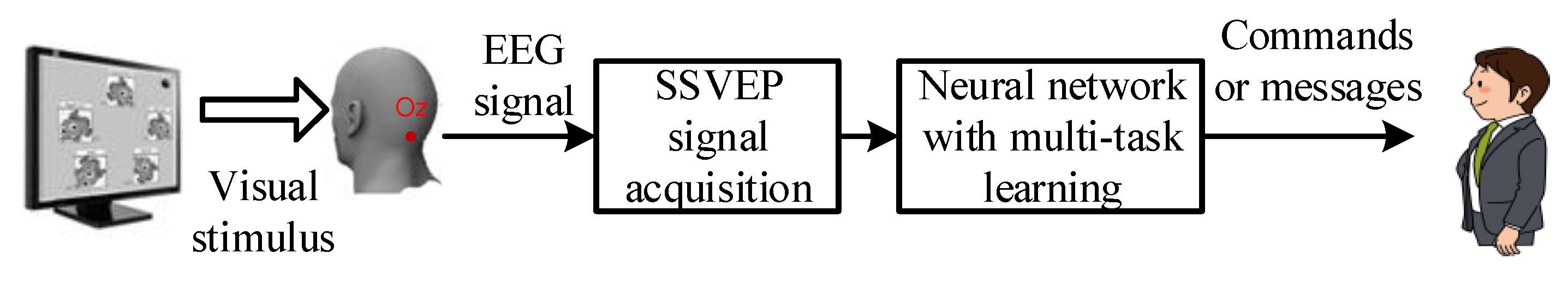 Sensors 22 08303 g001