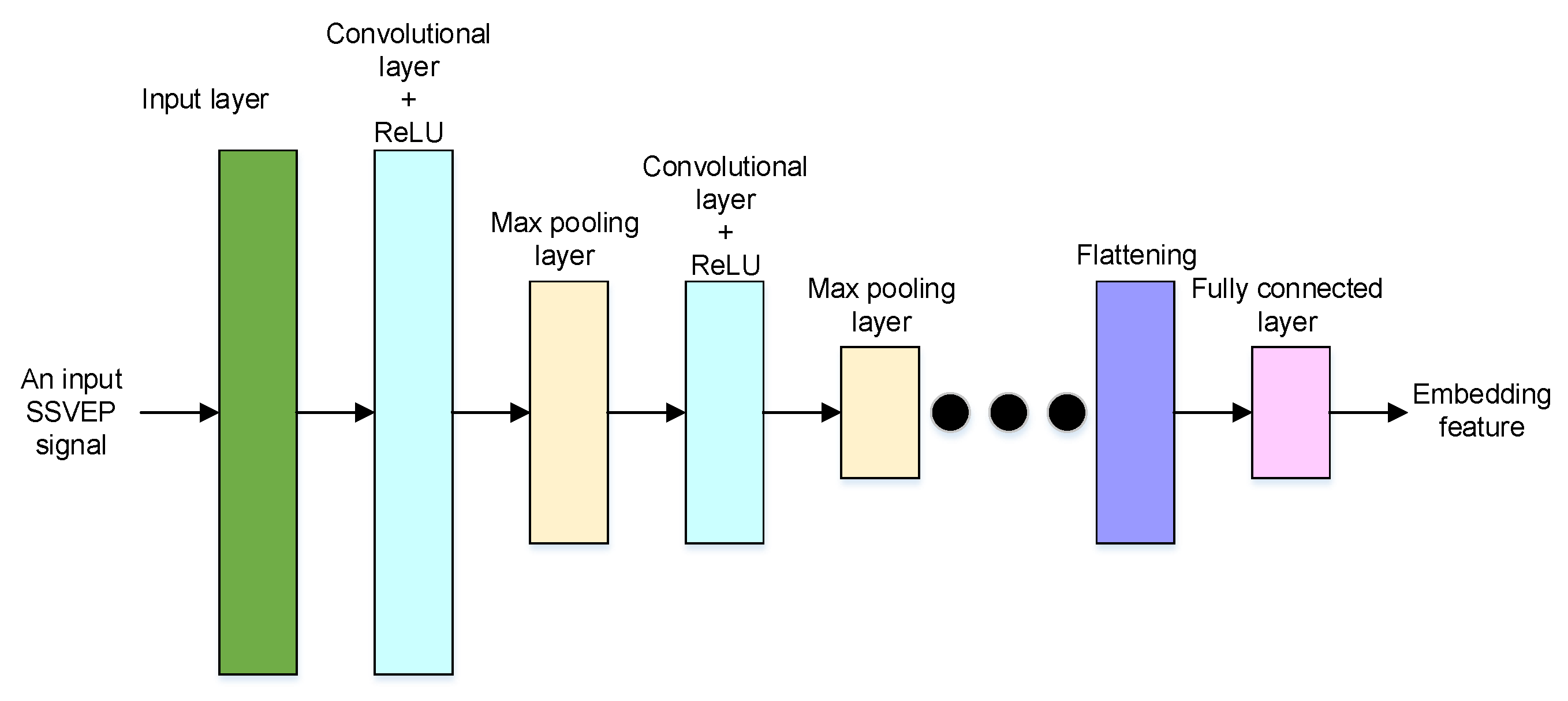 Sensors 22 08303 g003