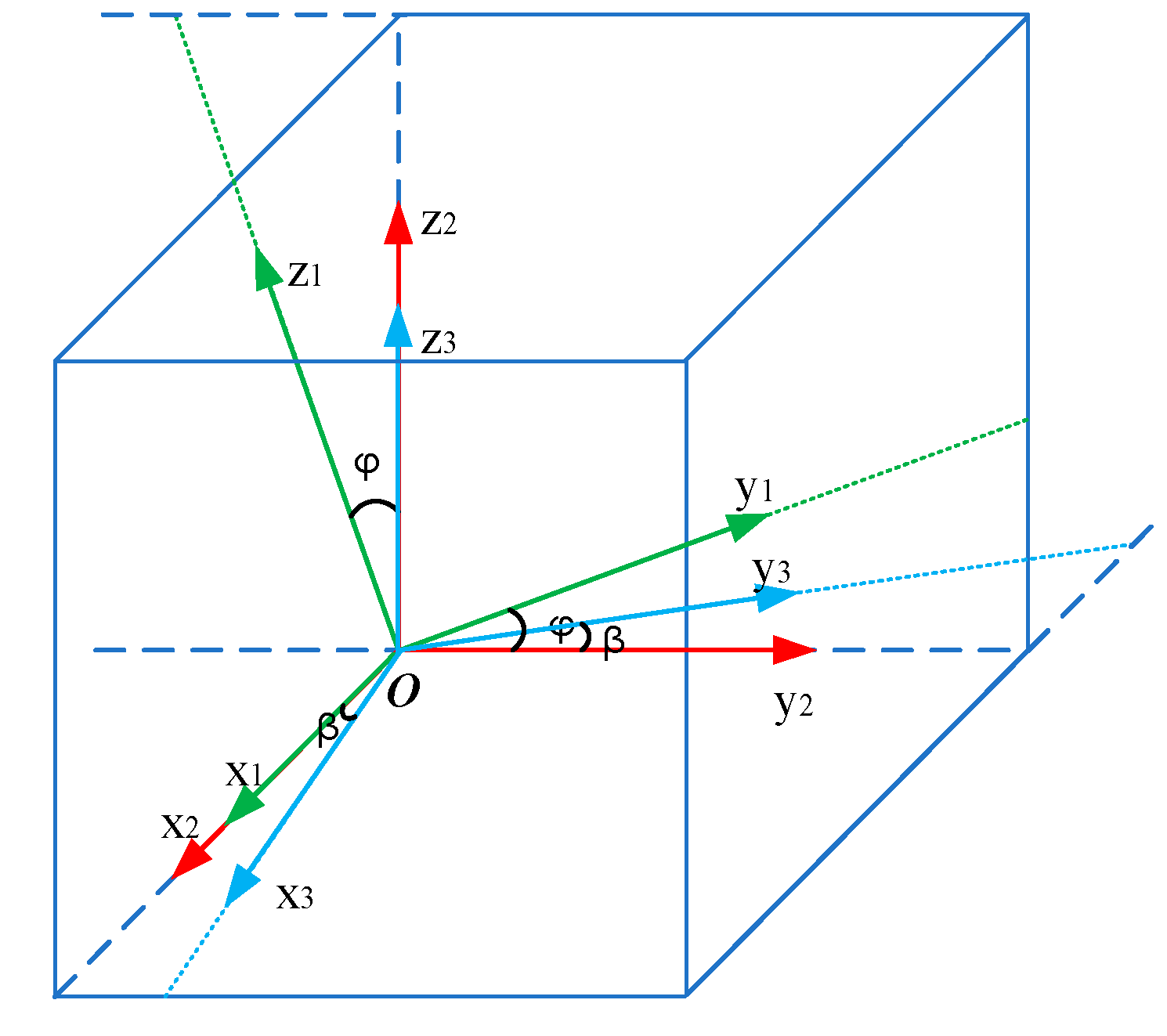 Sensors 22 08304 g002