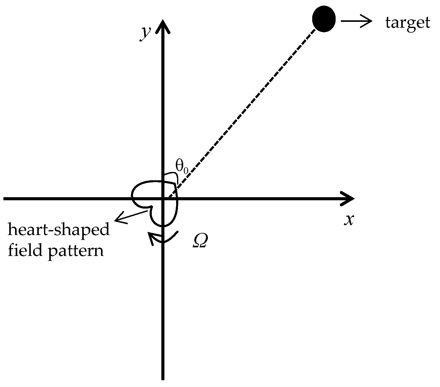 Sensors 22 08304 g003