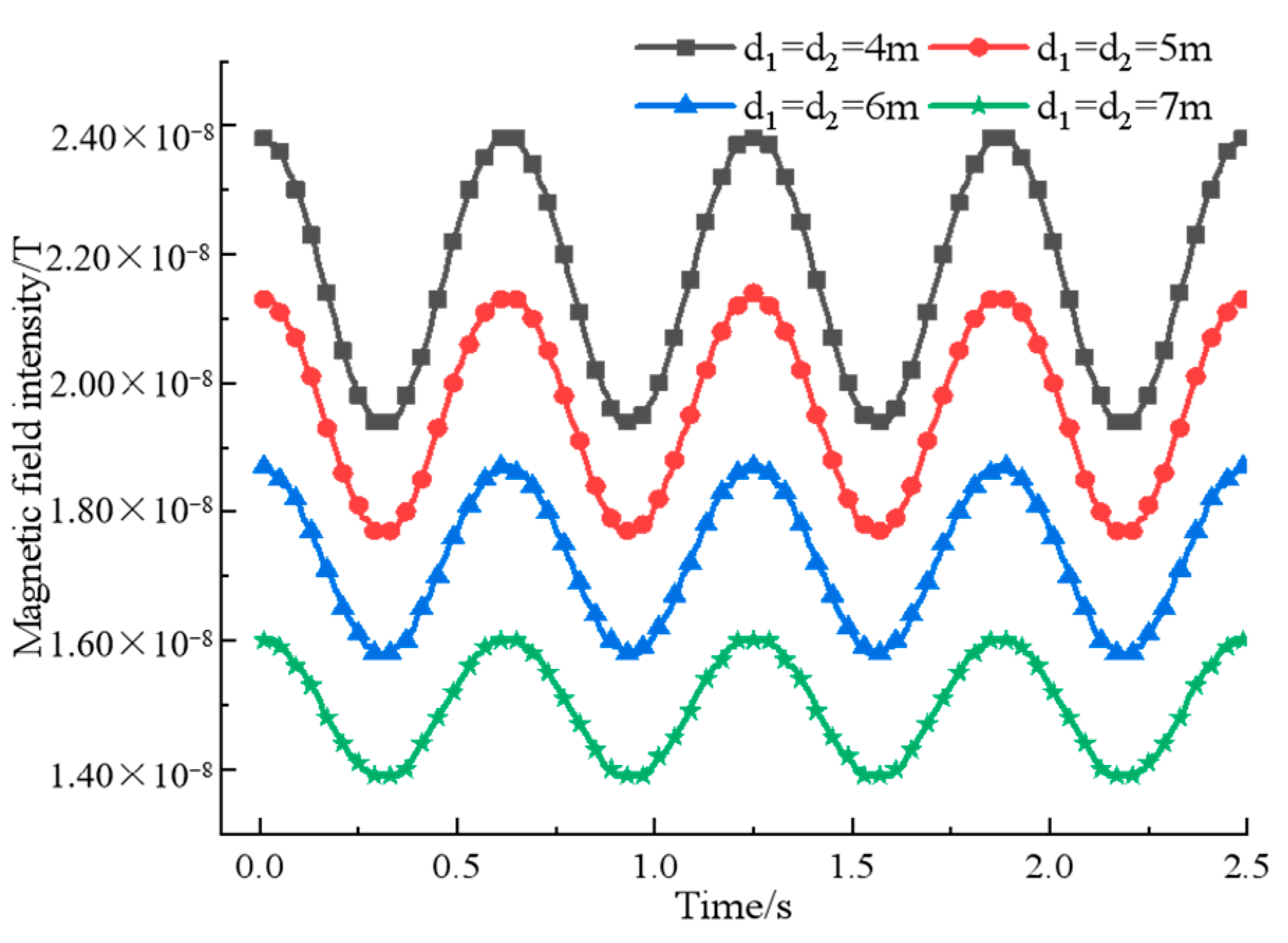 Sensors 22 08304 g005