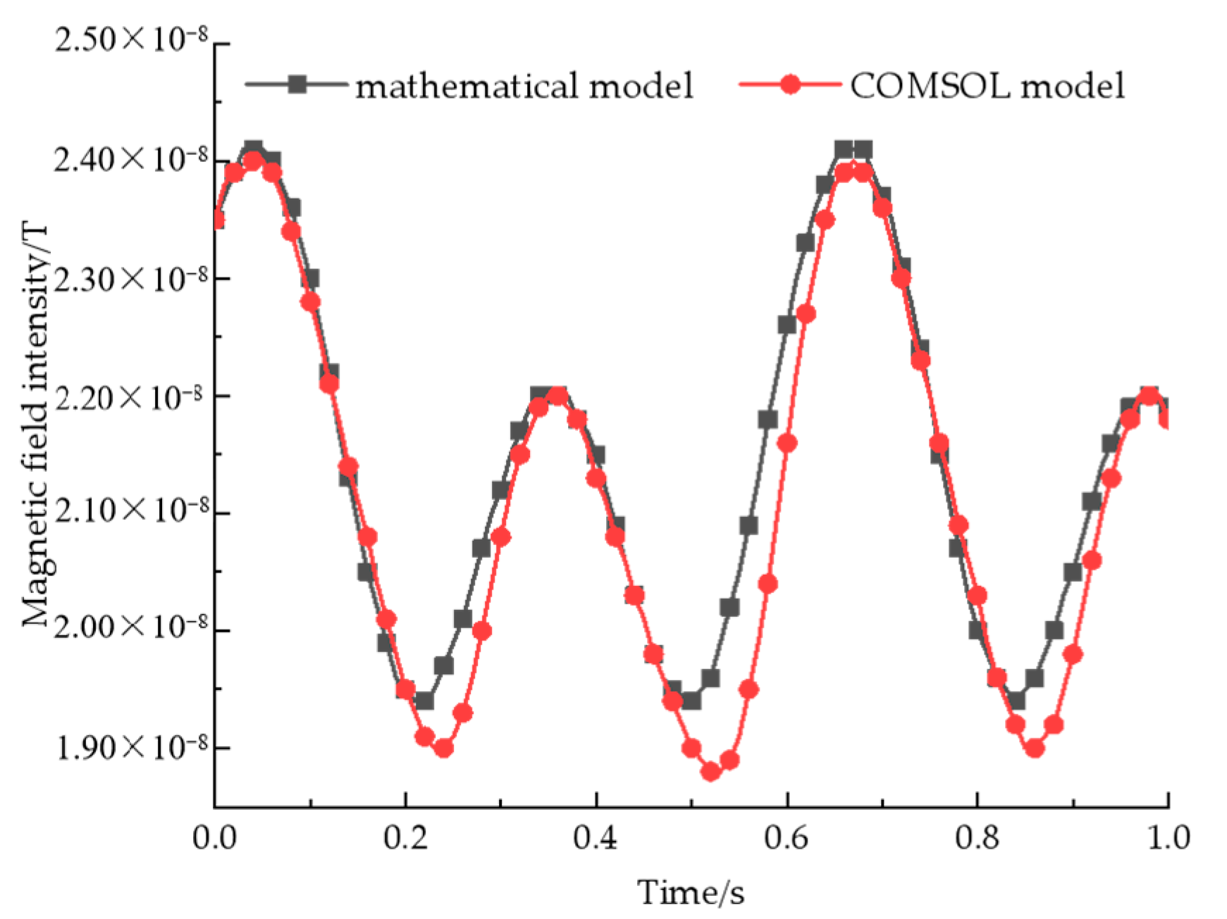 Sensors 22 08304 g008