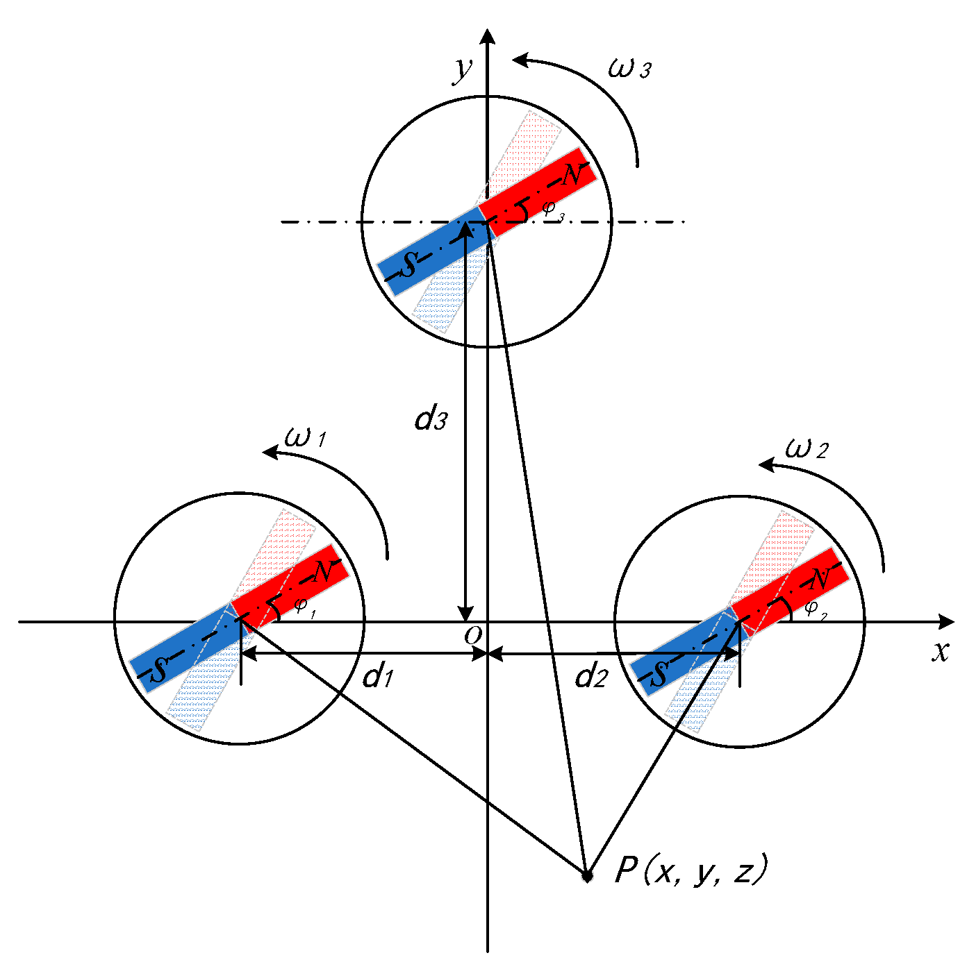Sensors 22 08304 g009
