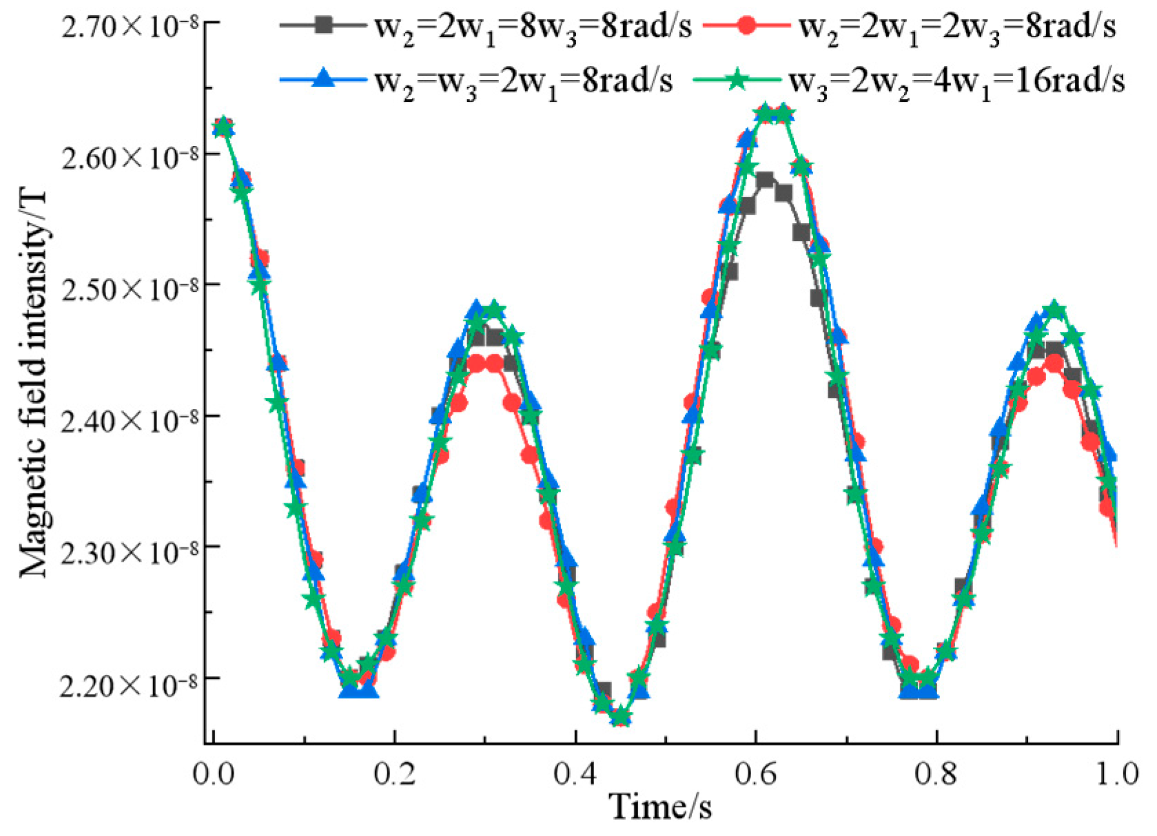 Sensors 22 08304 g010