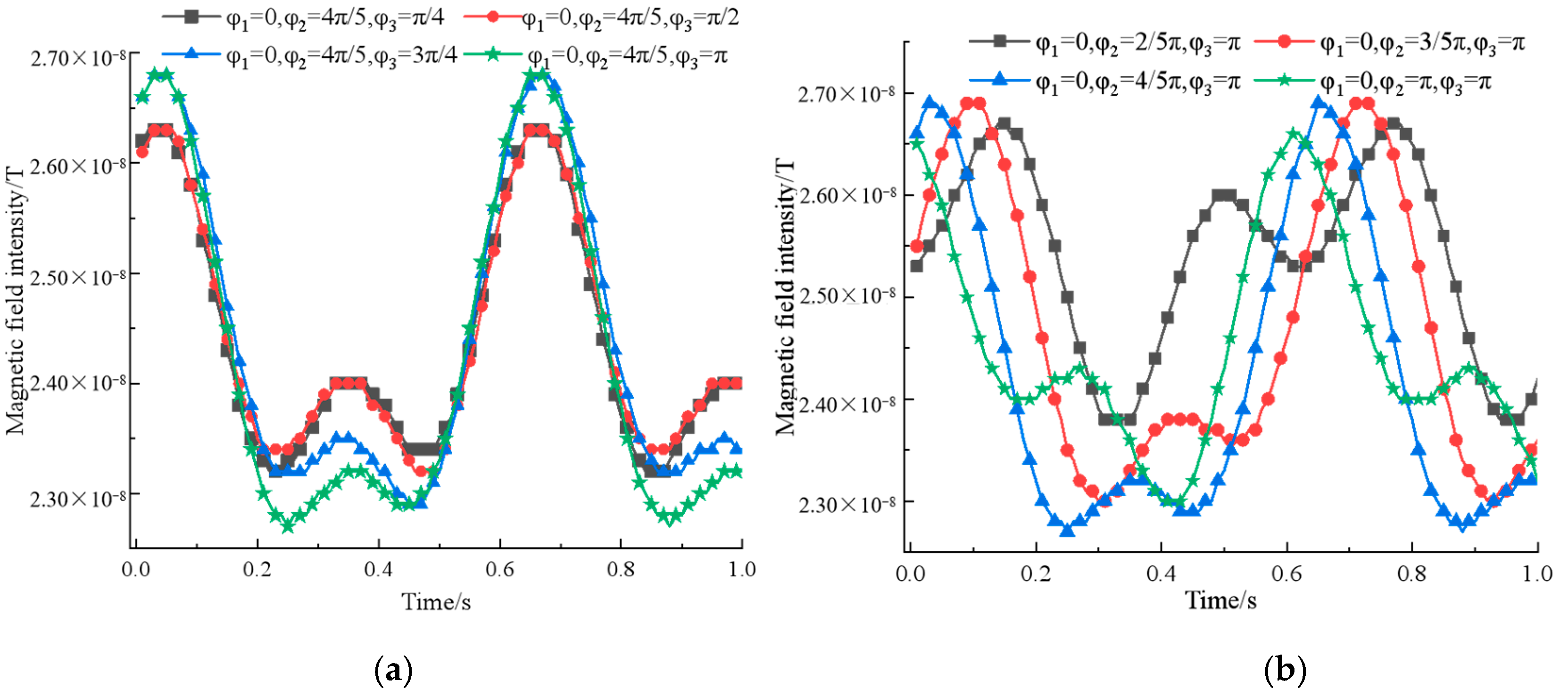 Sensors 22 08304 g011