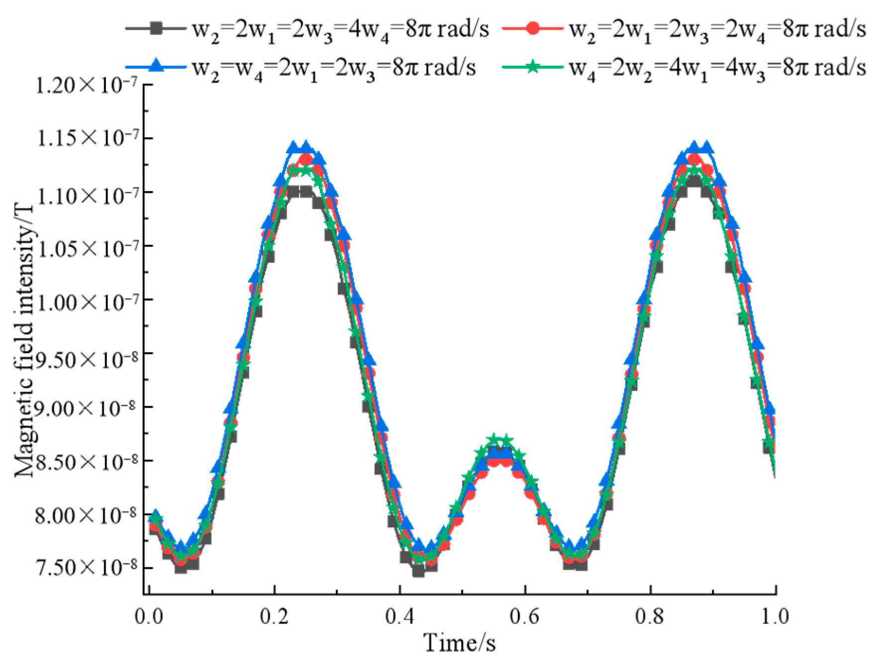 Sensors 22 08304 g014