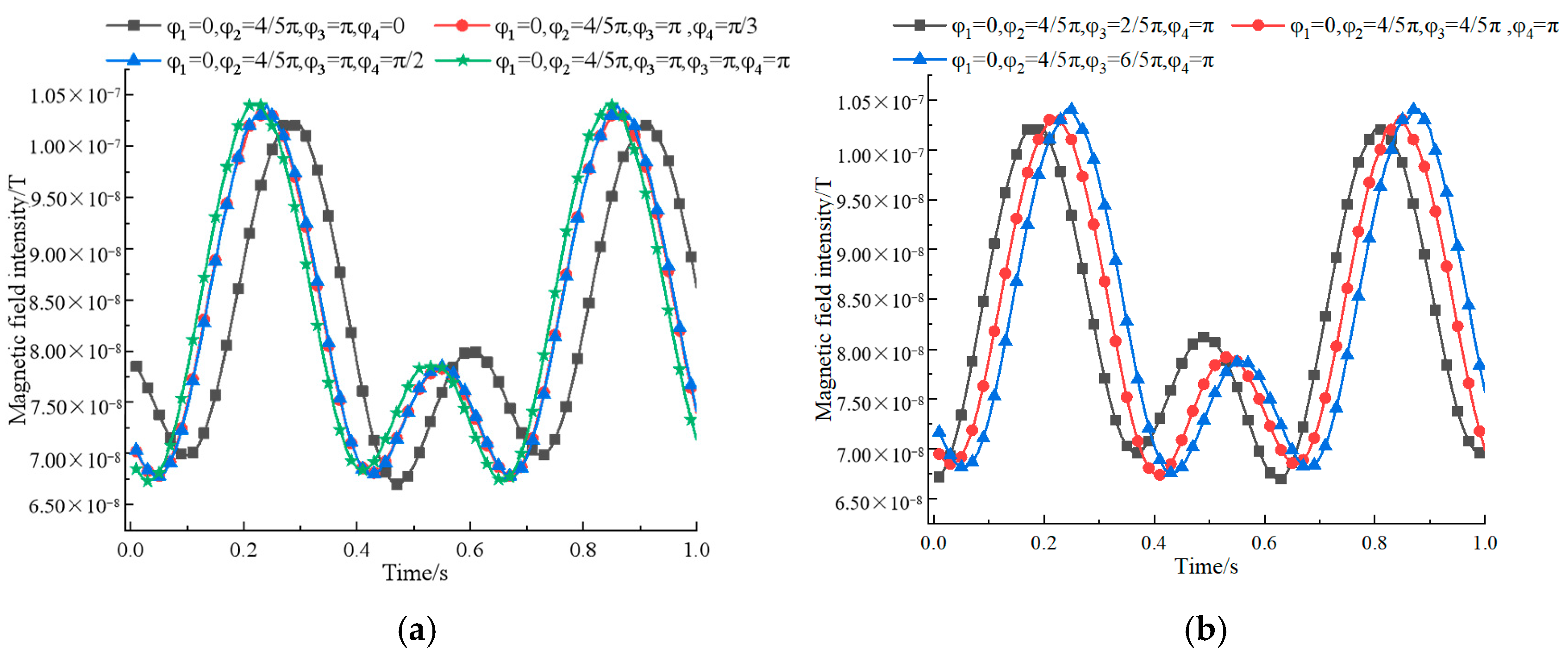 Sensors 22 08304 g015