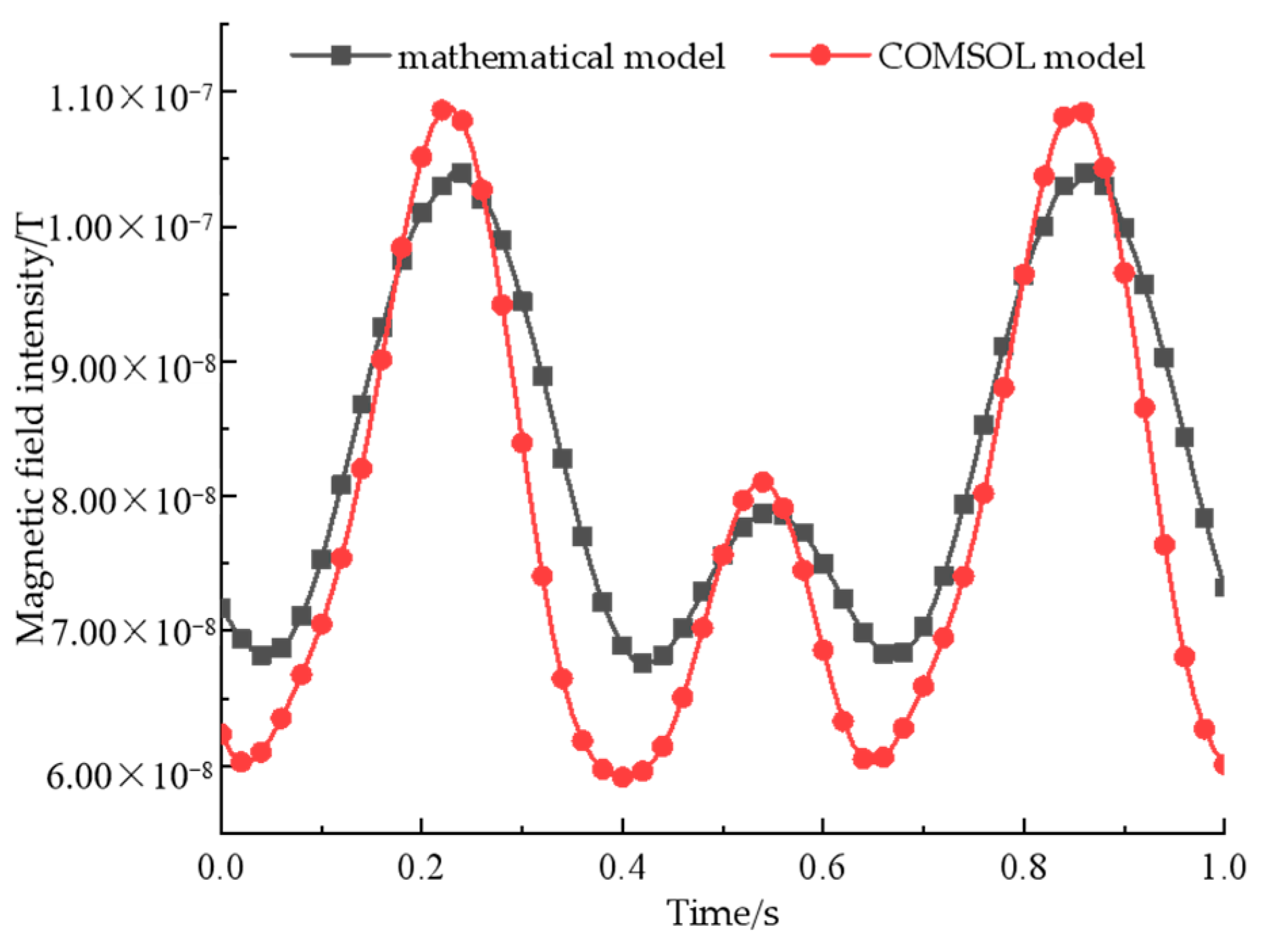 Sensors 22 08304 g016