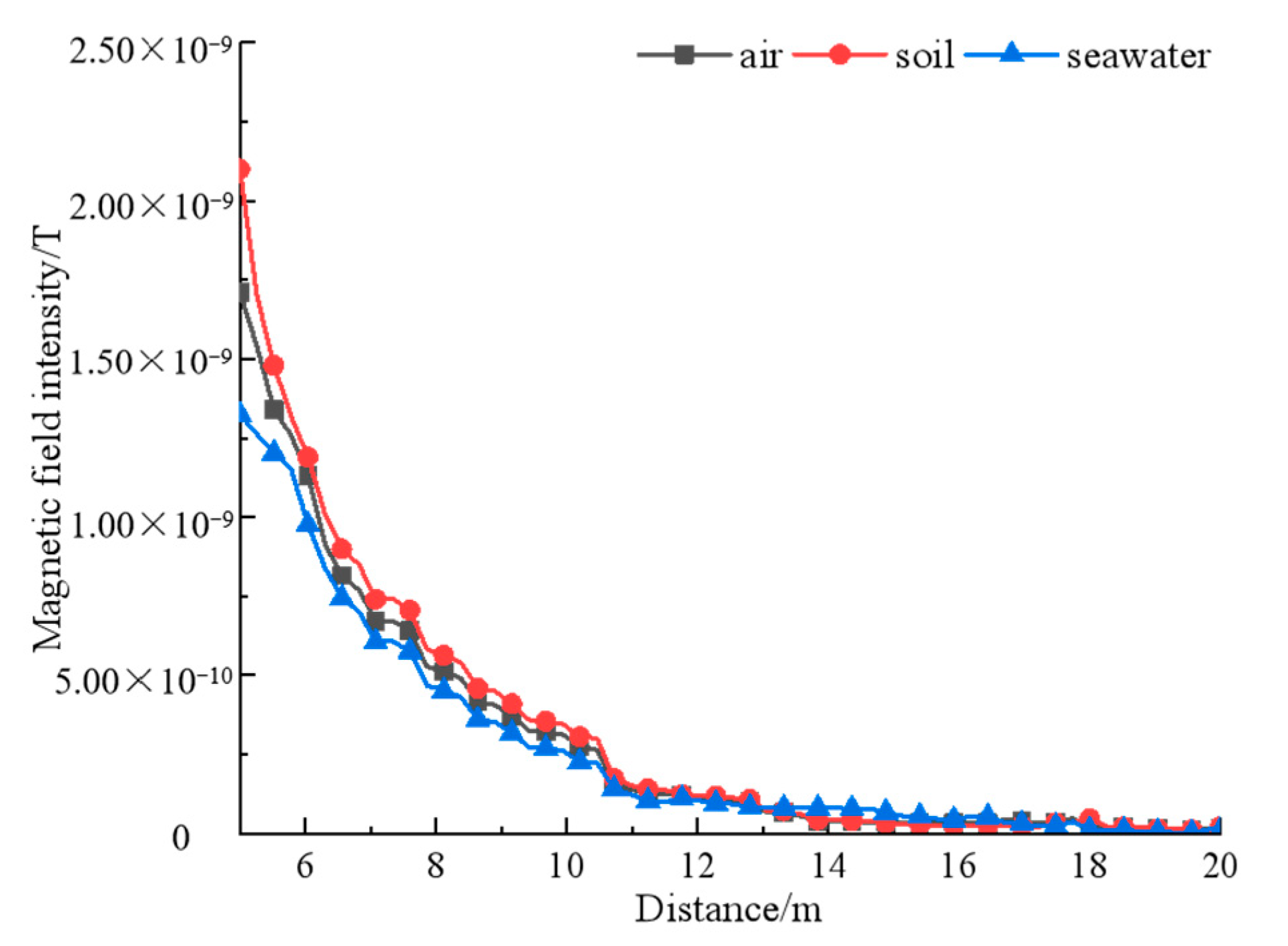 Sensors 22 08304 g017