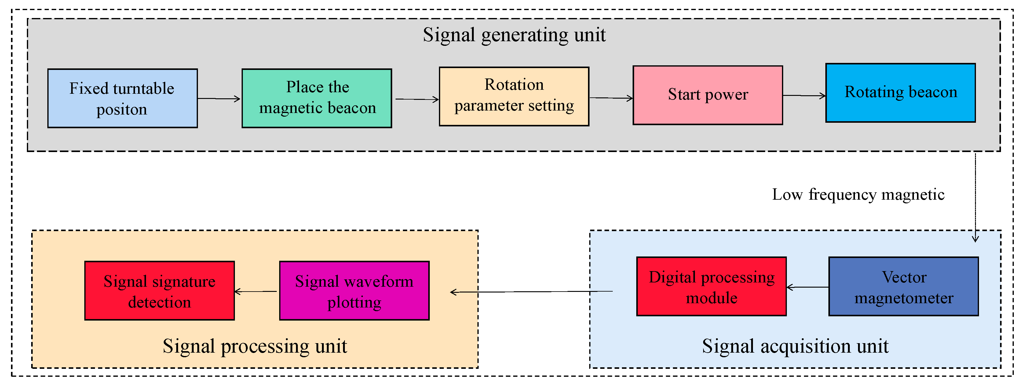 Sensors 22 08304 g022