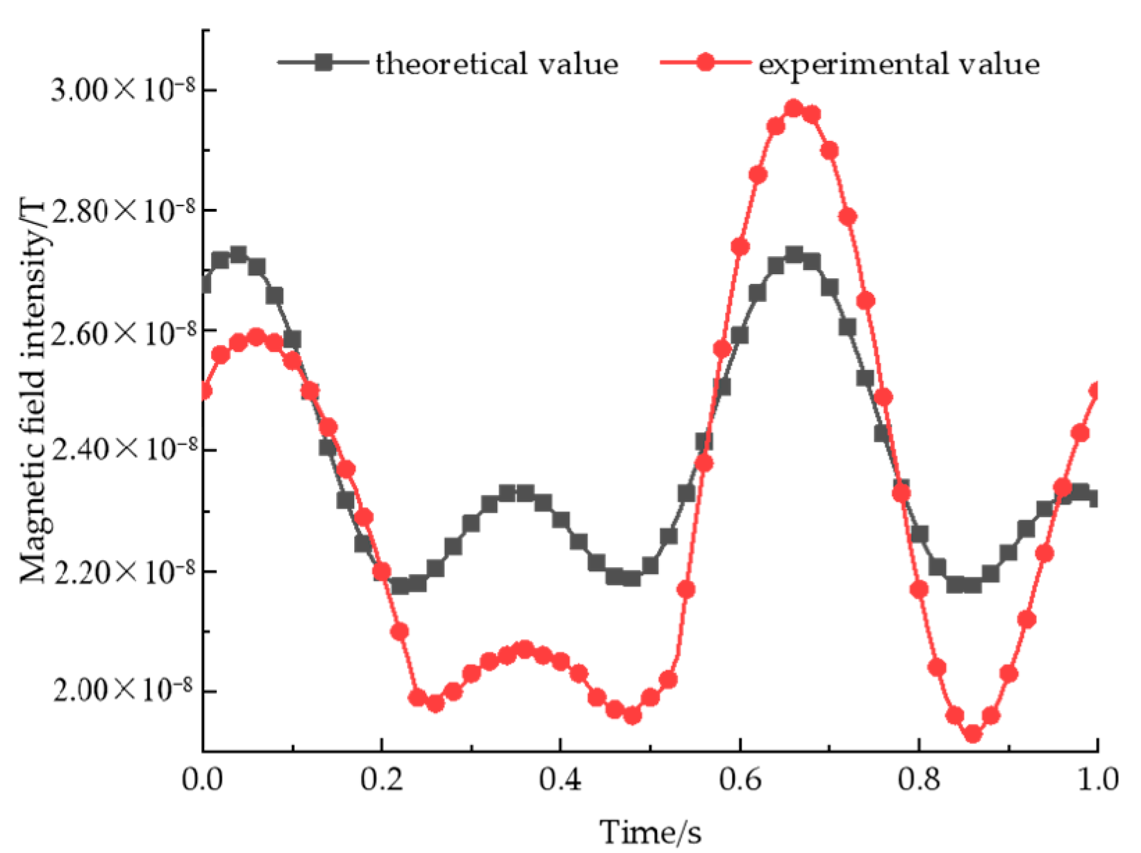 Sensors 22 08304 g023