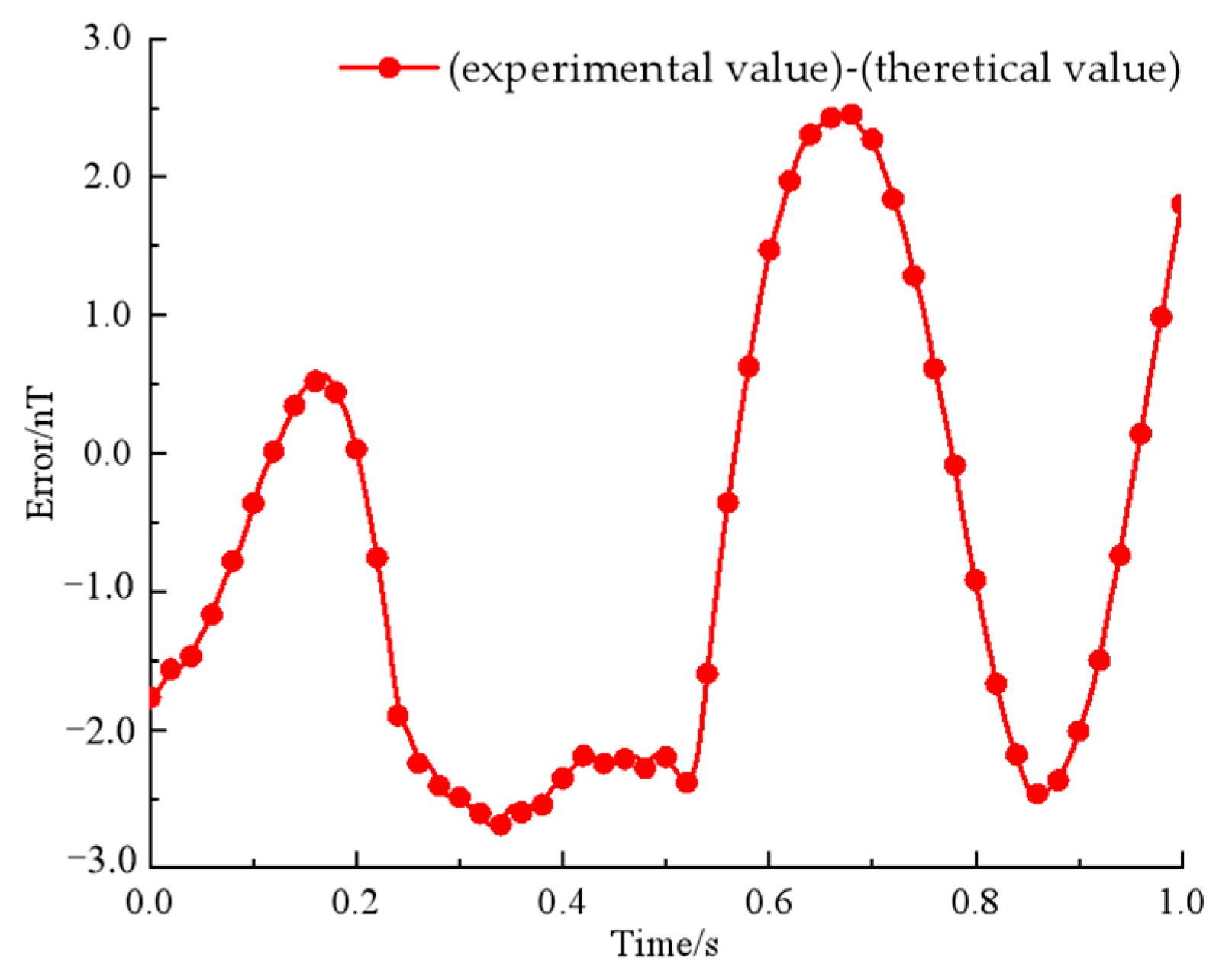 Sensors 22 08304 g024