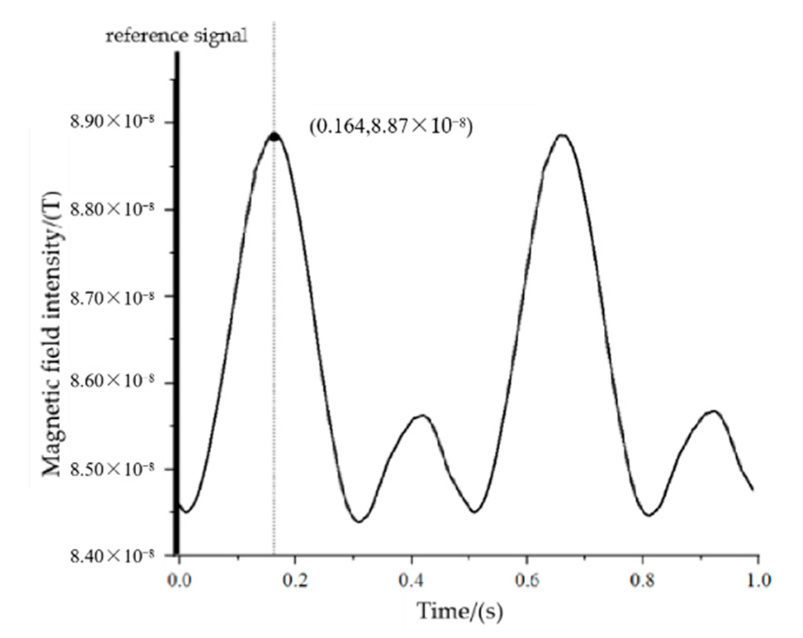 Sensors 22 08304 g026