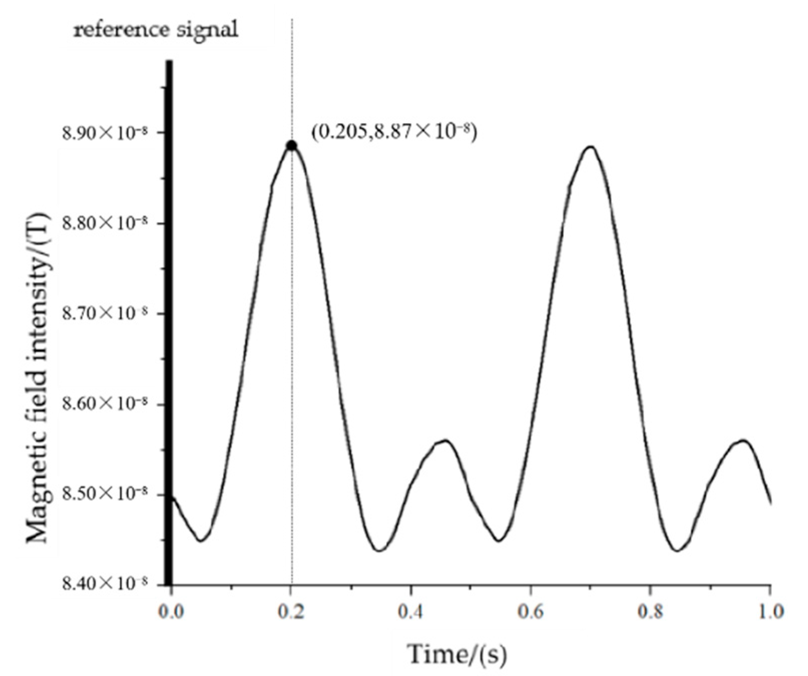 Sensors 22 08304 g027