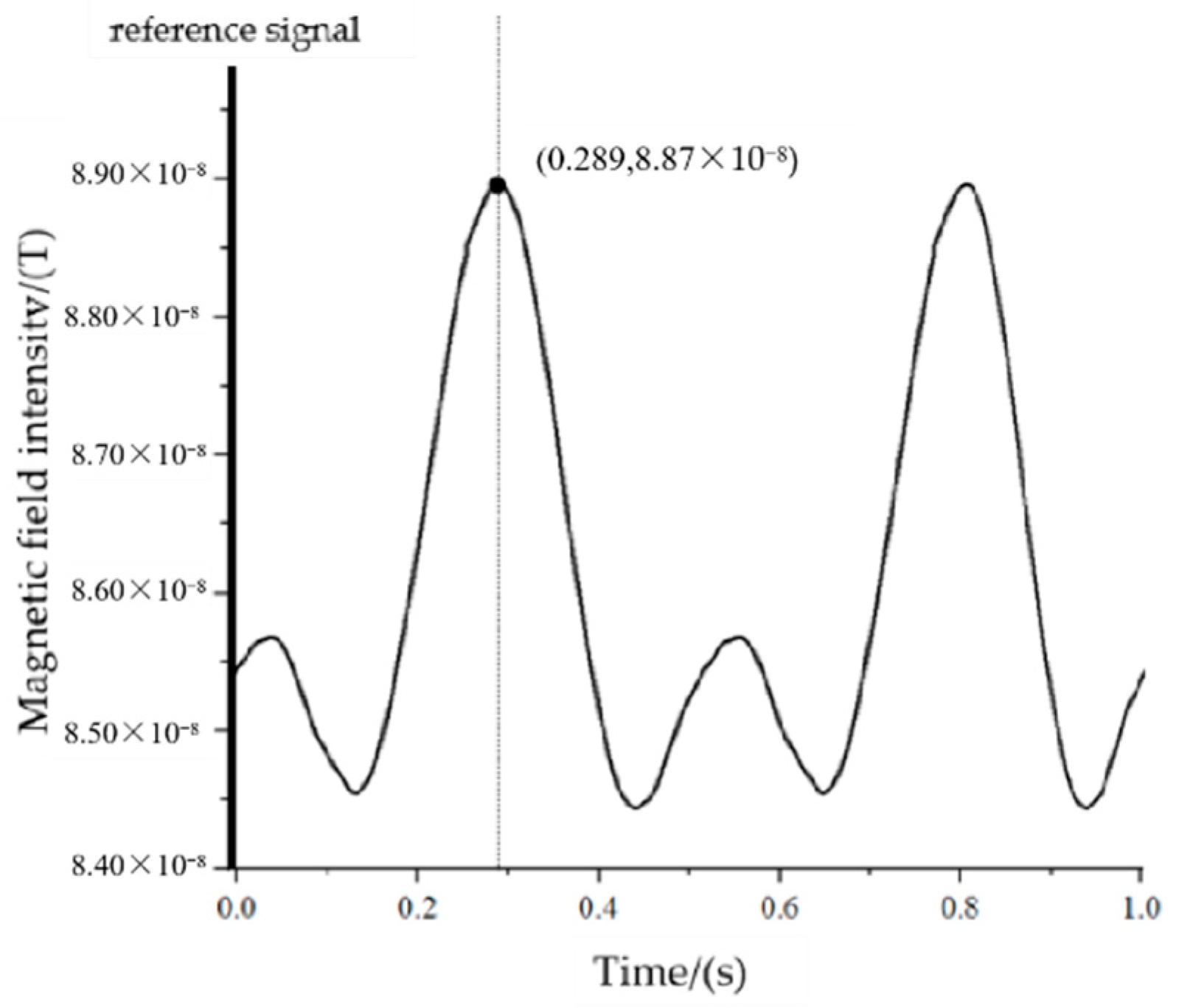 Sensors 22 08304 g029